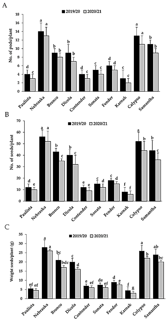 Plants 11 00628 g008