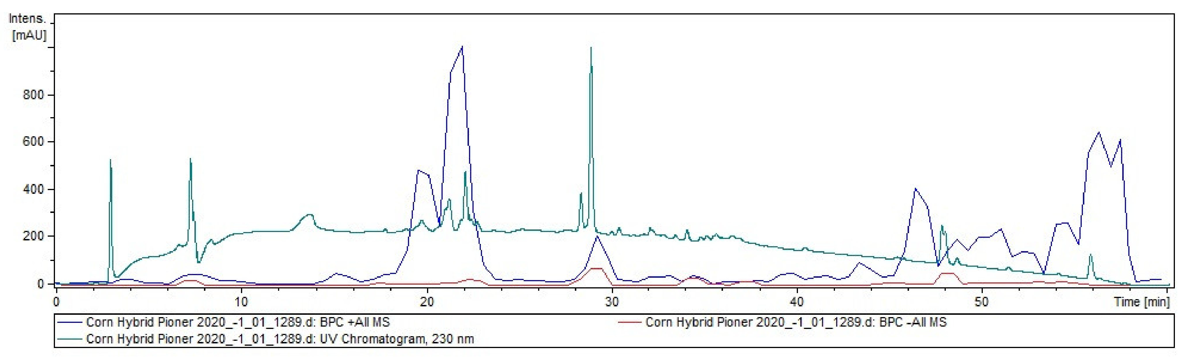 Plants 11 00630 g002