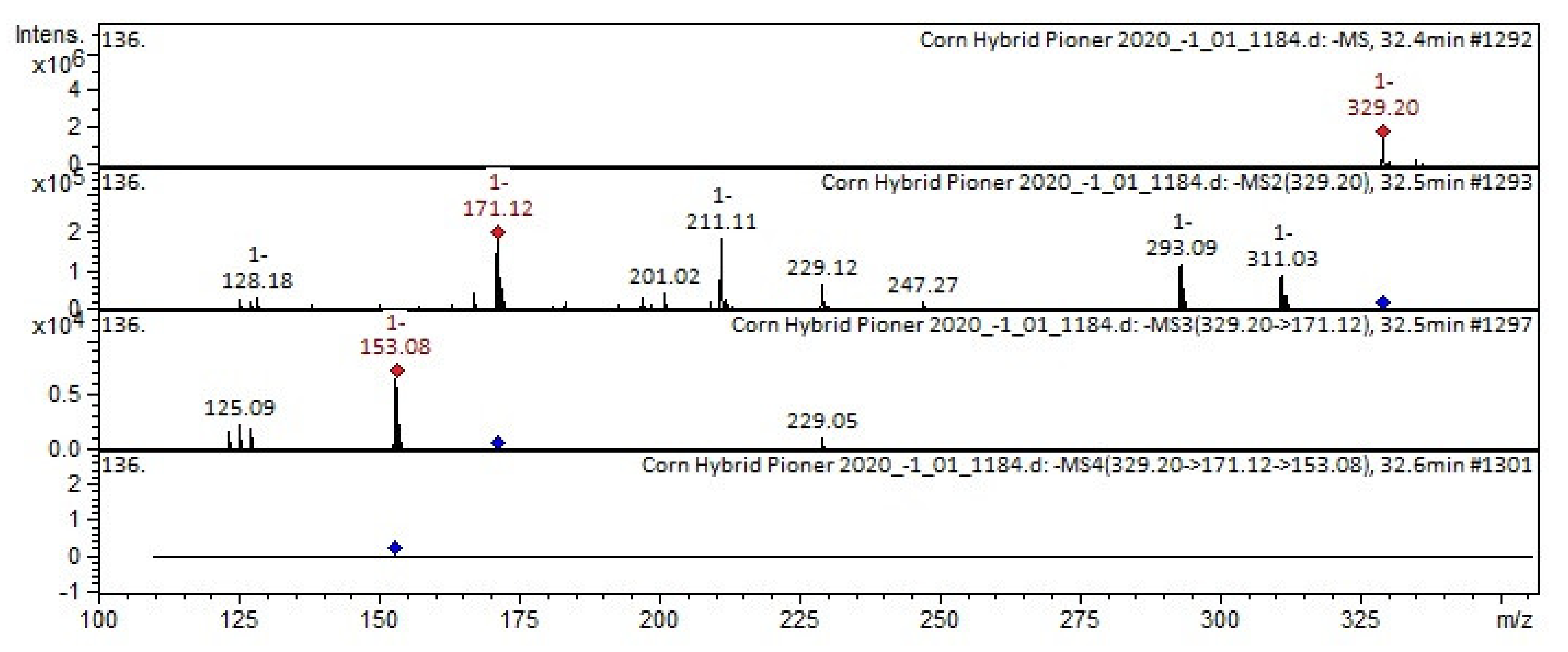 Plants 11 00630 g003