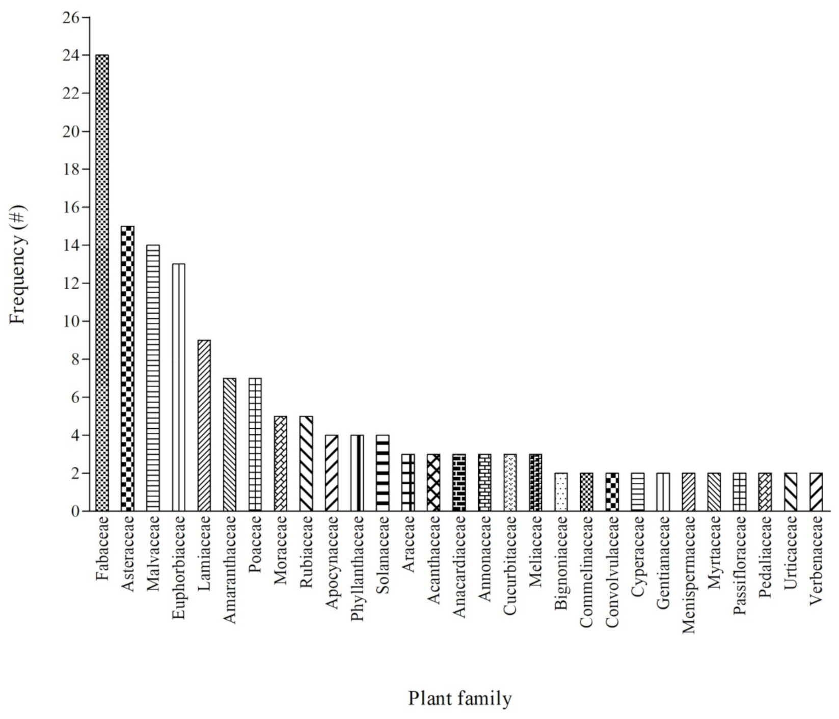 Plants 11 00633 g001