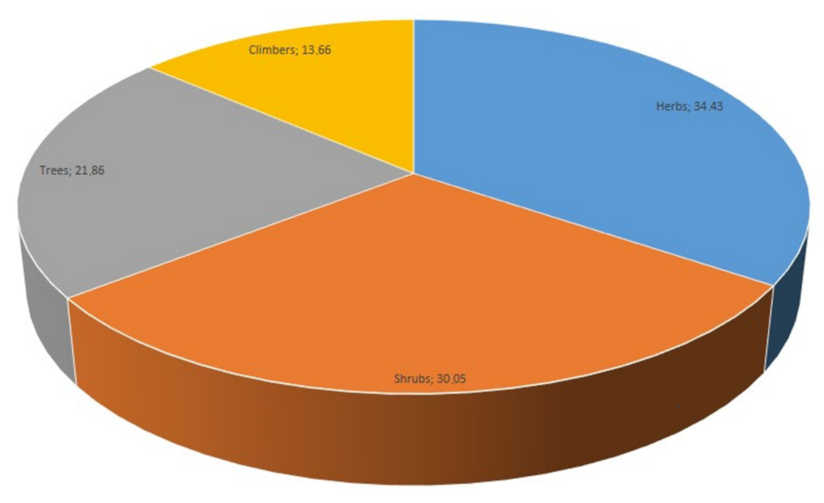 Plants 11 00633 g002