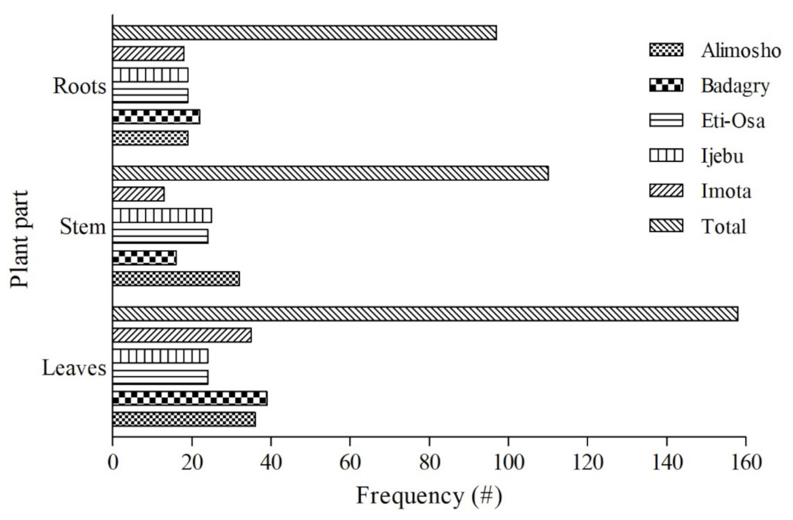 Plants 11 00633 g003