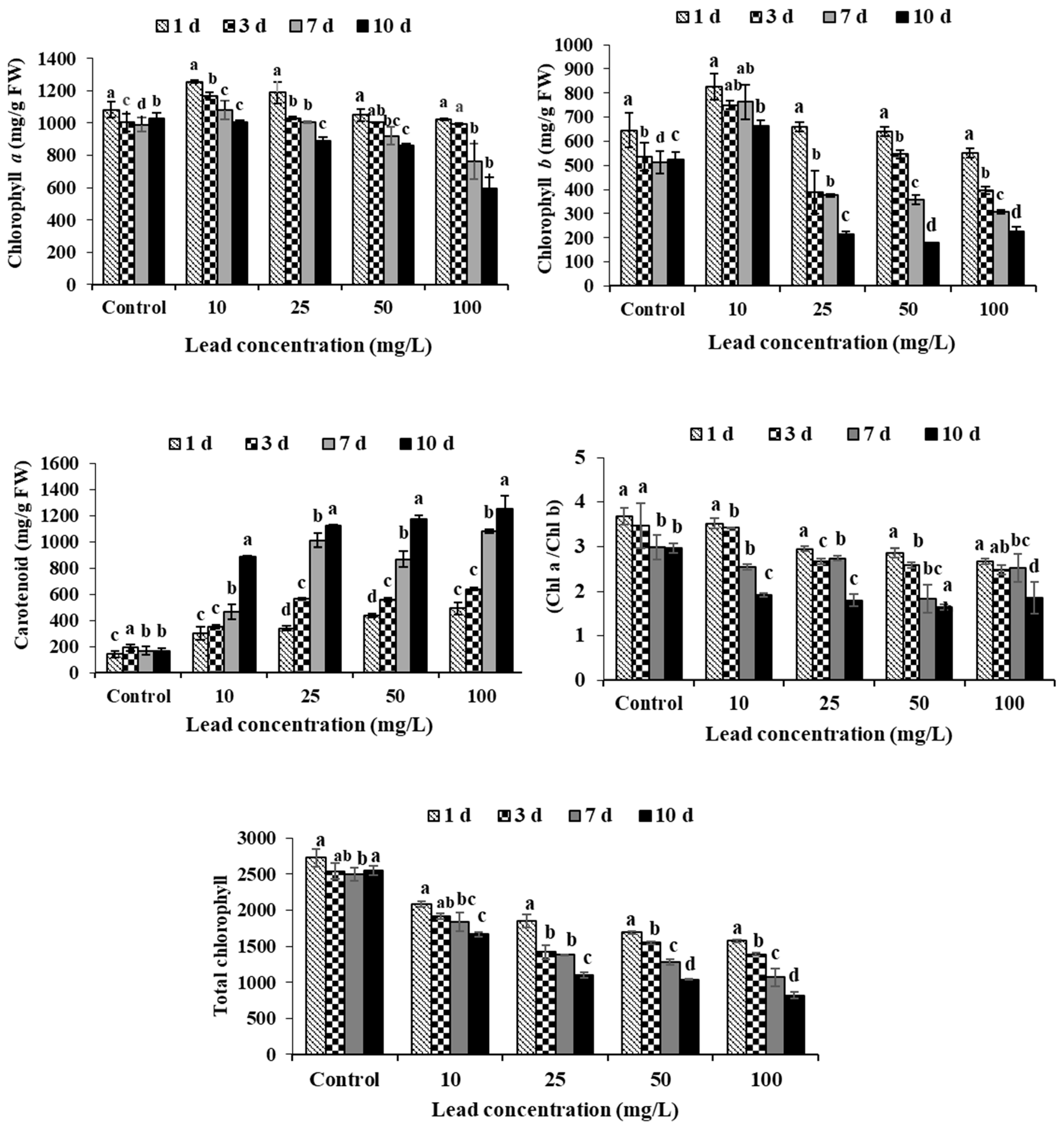 Plants 11 00636 g001 Plants 11 00636 g001