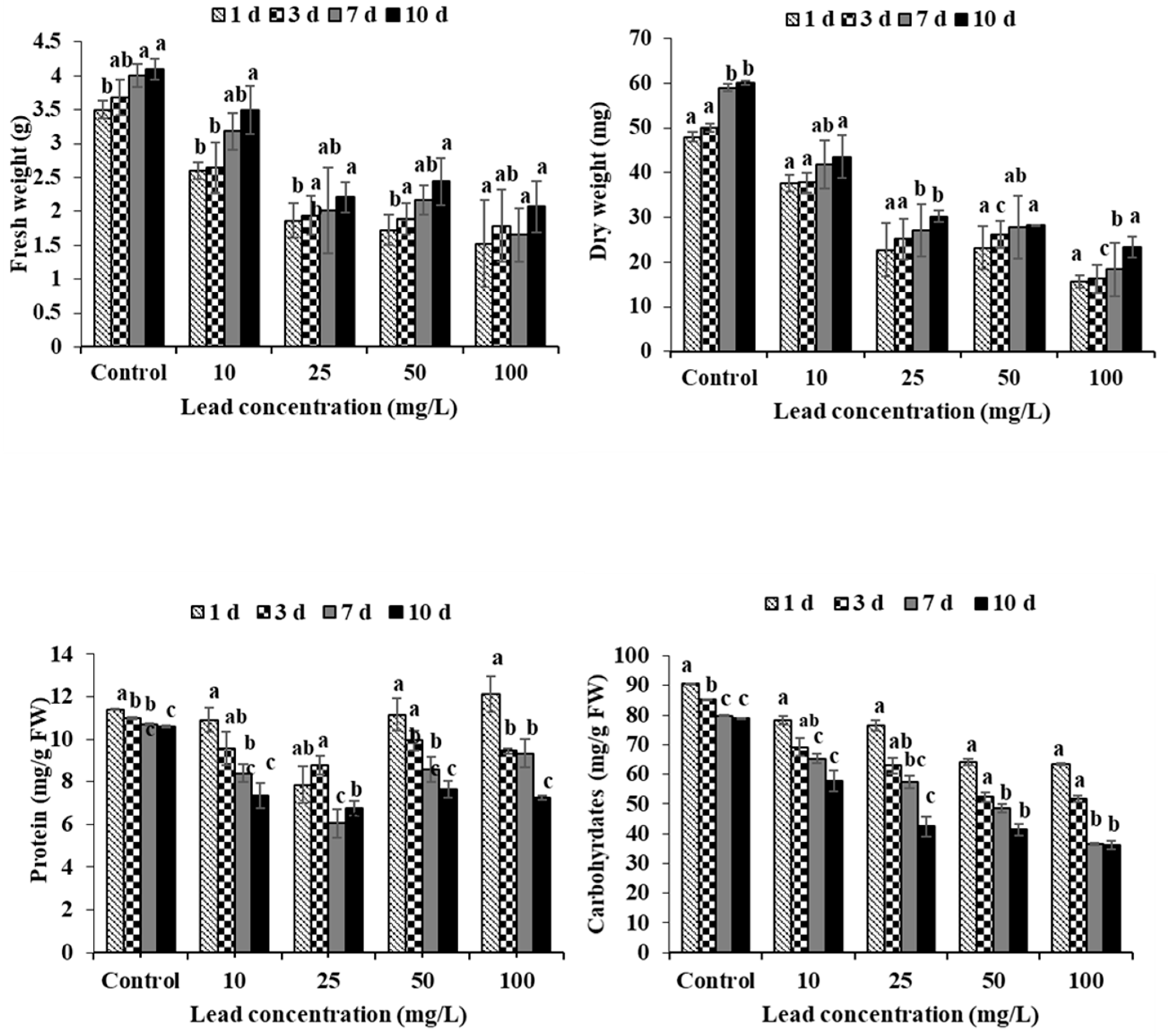 Plants 11 00636 g003 Plants 11 00636 g003