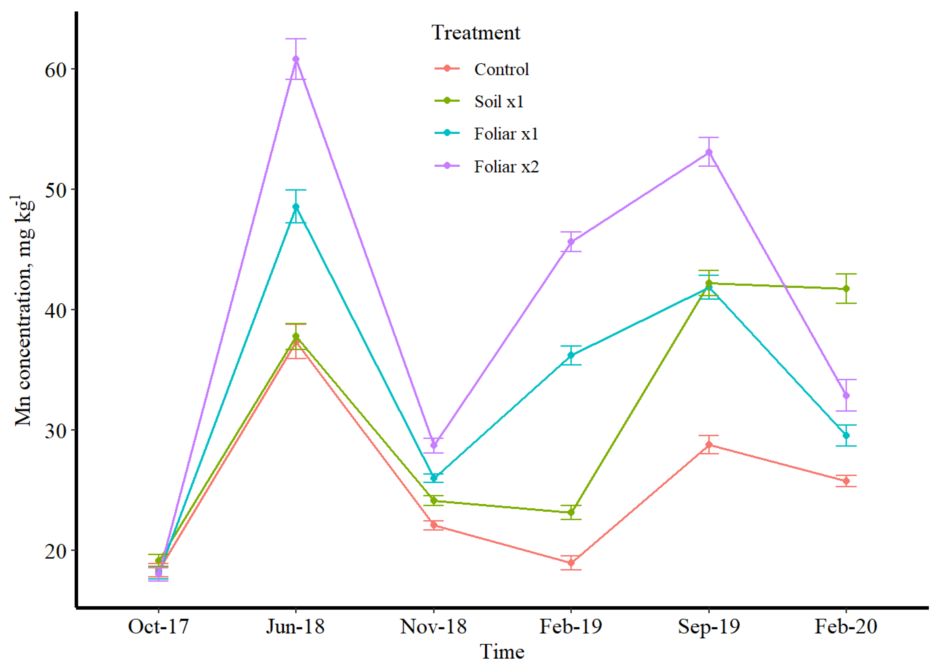 Plants 11 00638 g002