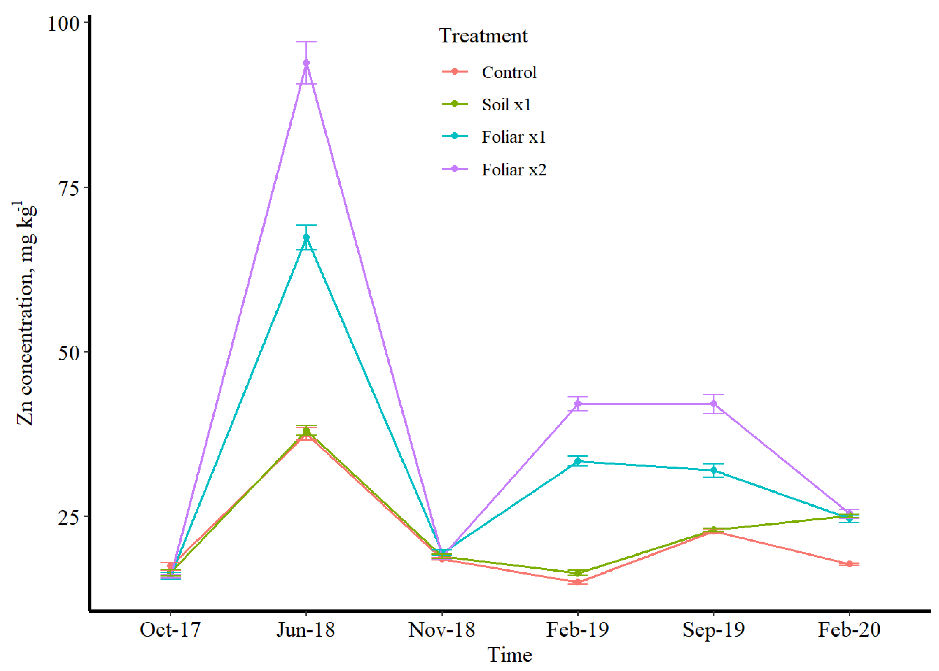 Plants 11 00638 g003