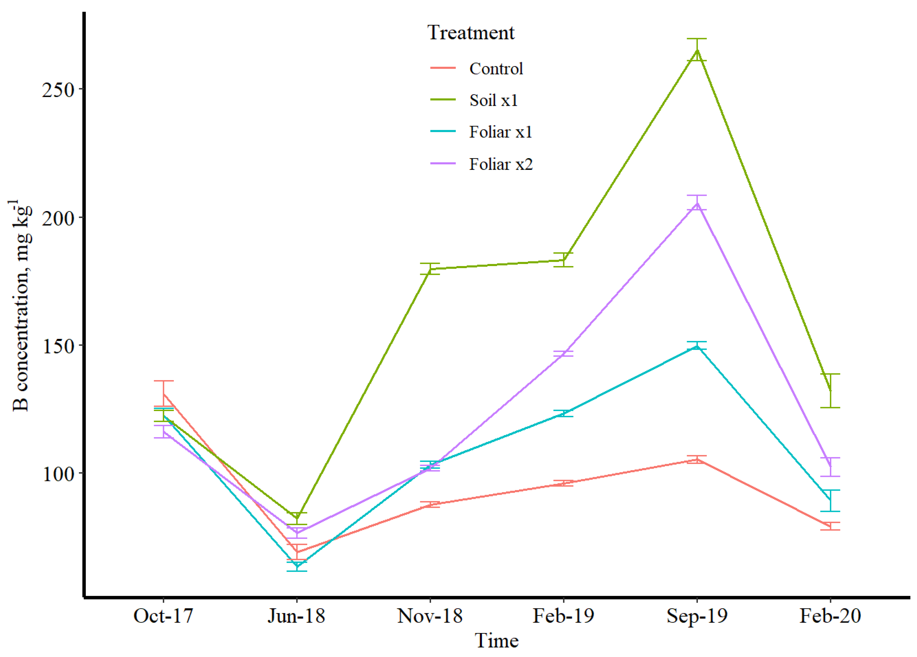 Plants 11 00638 g004