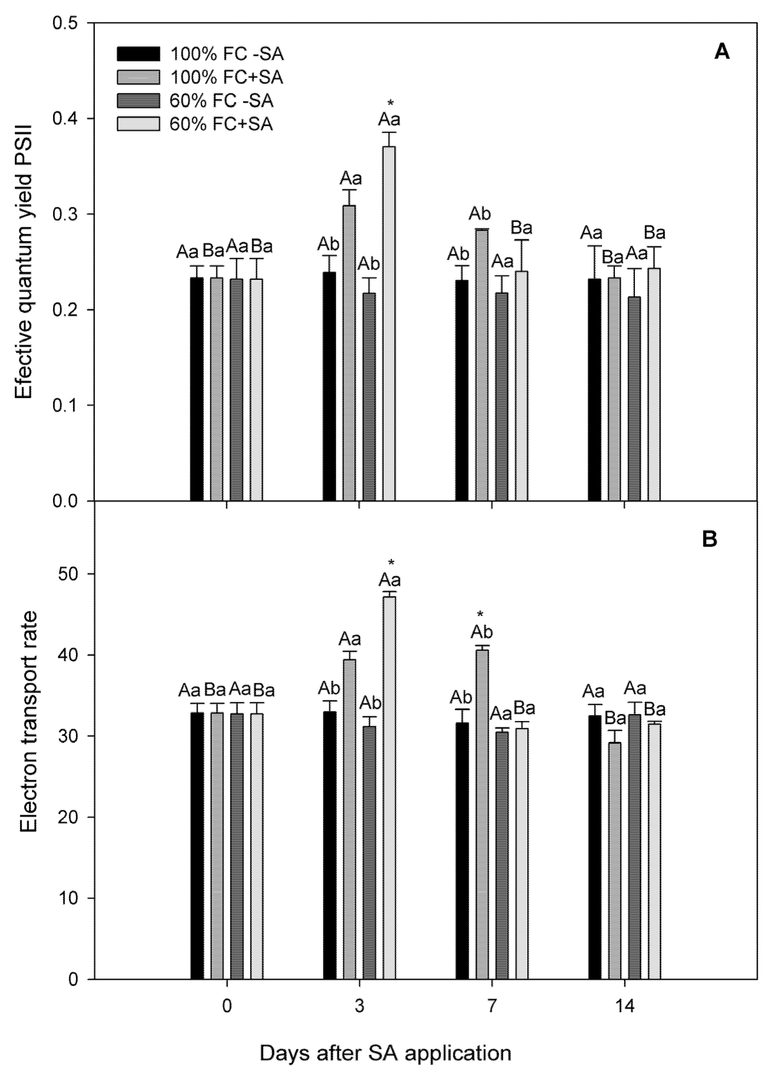 Plants 11 00639 g002