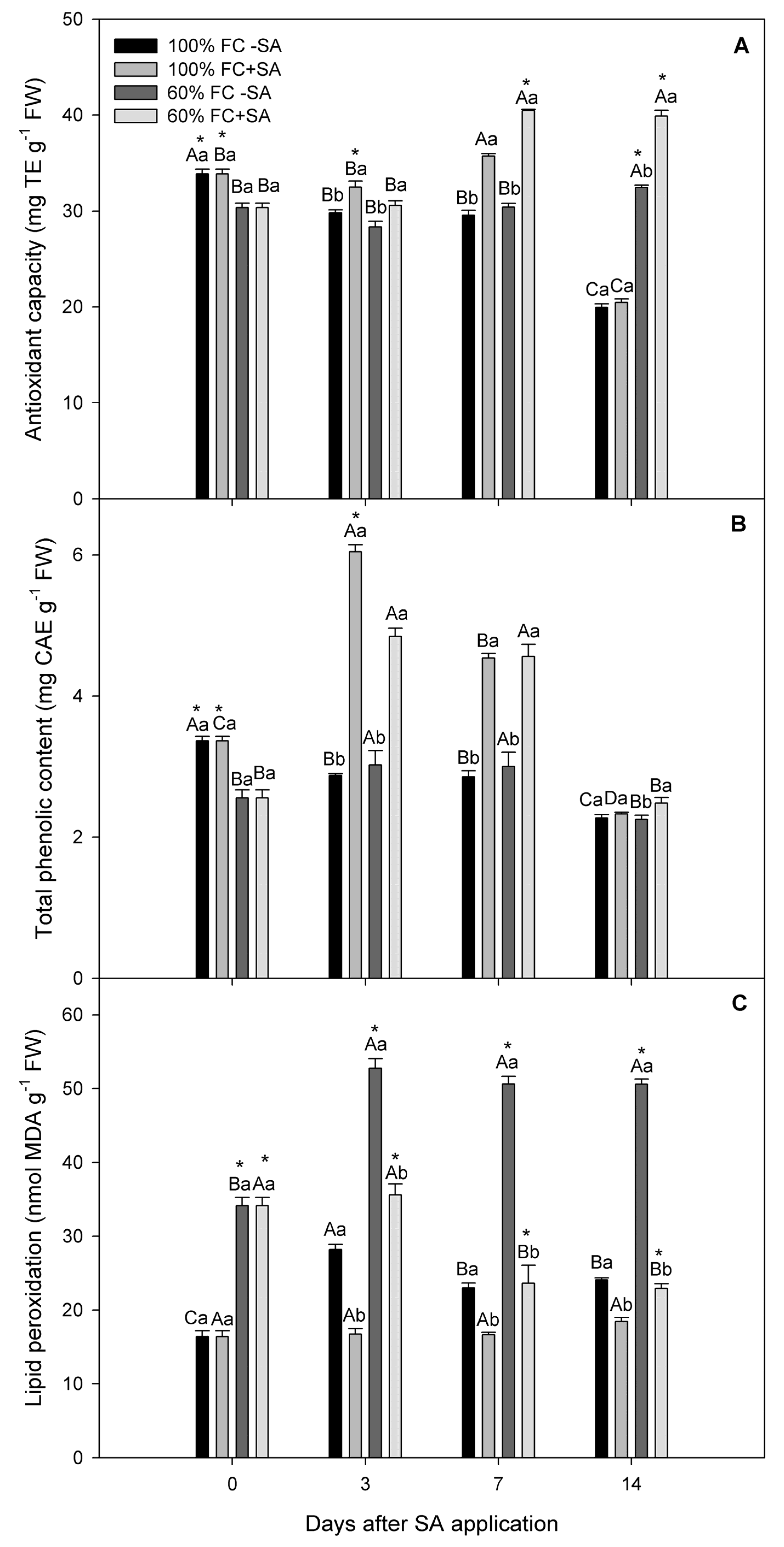 Plants 11 00639 g005