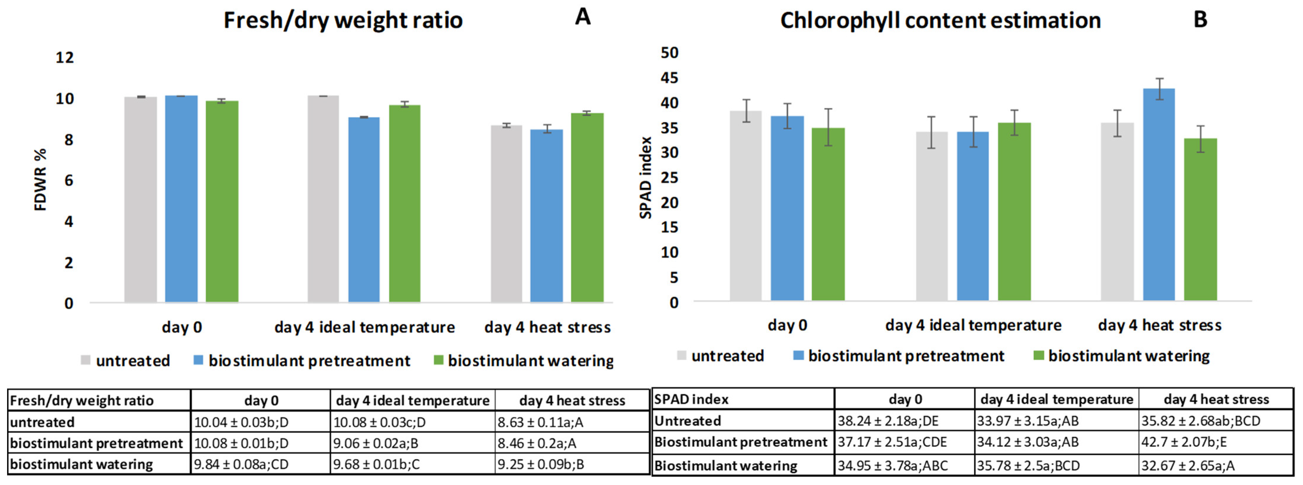 Plants 11 00640 g001 550
