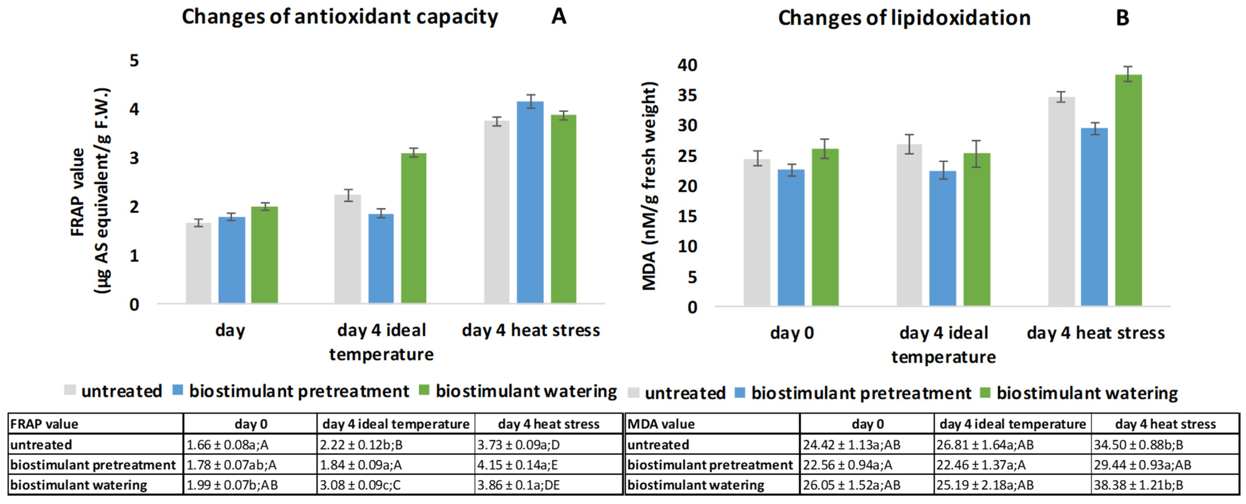 Plants 11 00640 g002 550