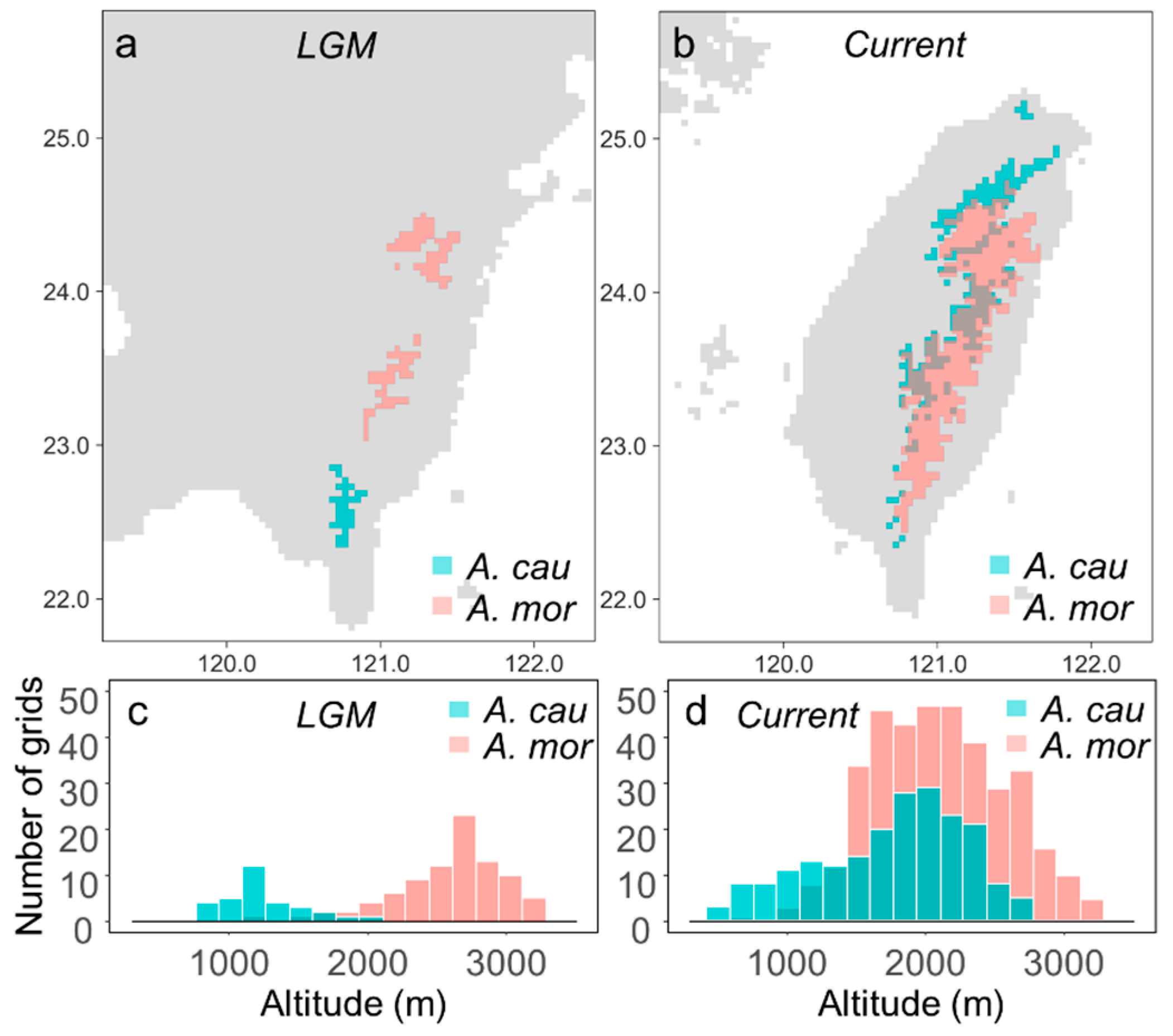 Plants 11 00644 g002 550