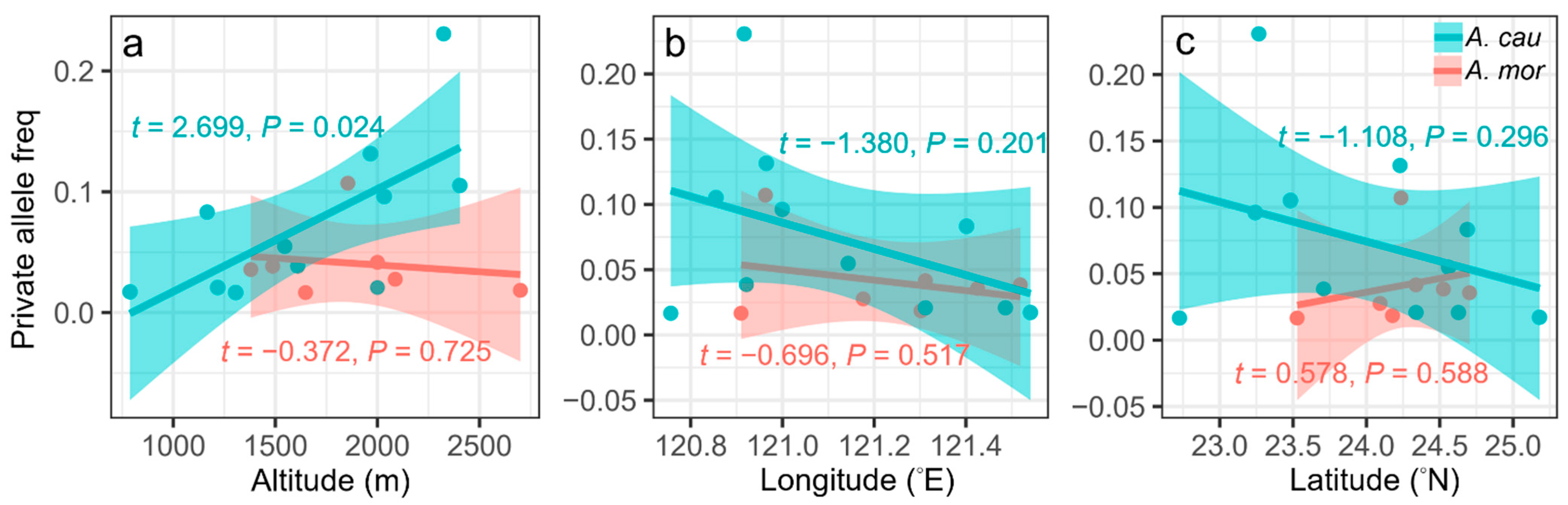 Plants 11 00644 g004 550