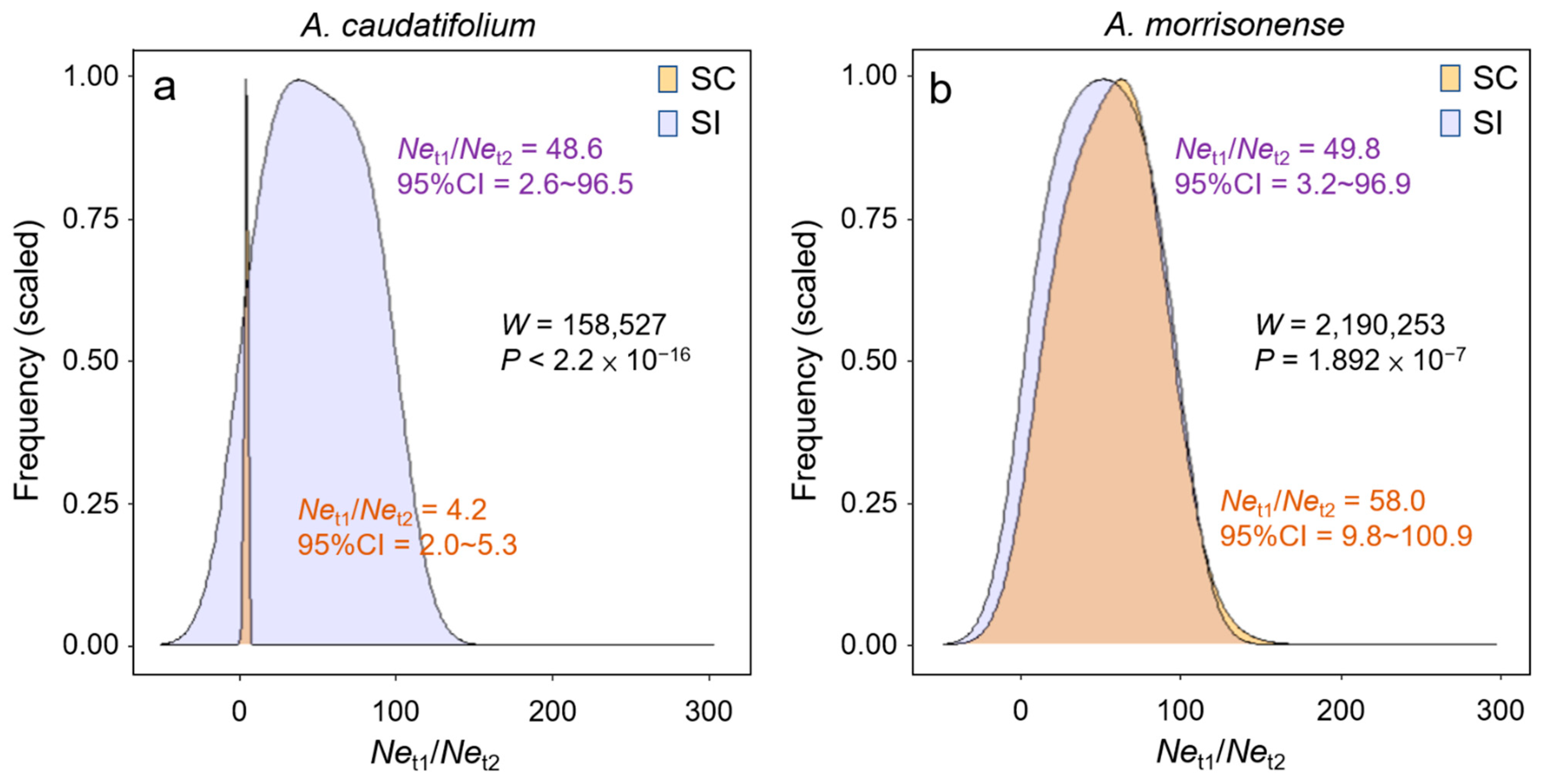 Plants 11 00644 g006 550