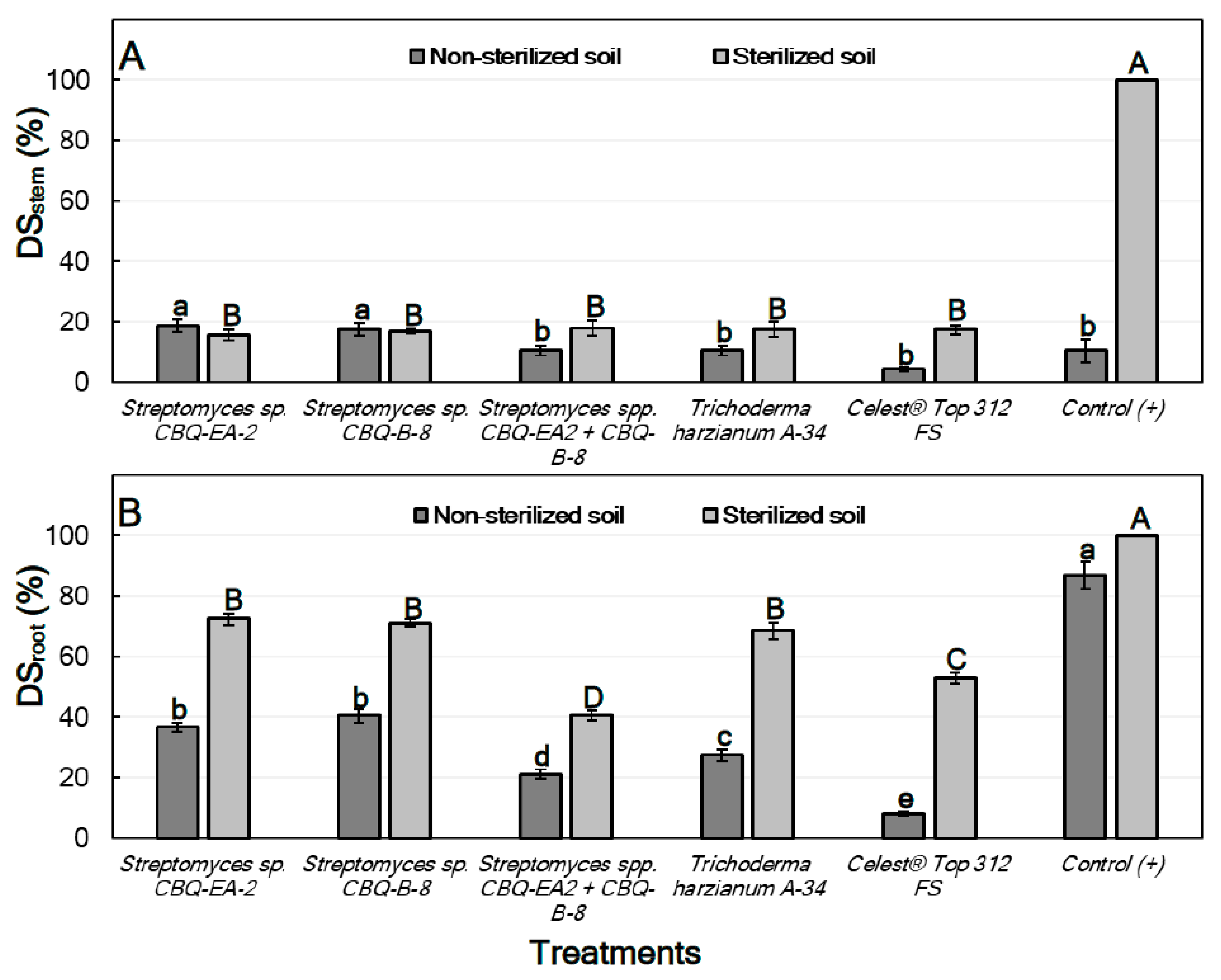 Plants 11 00645 g005 550