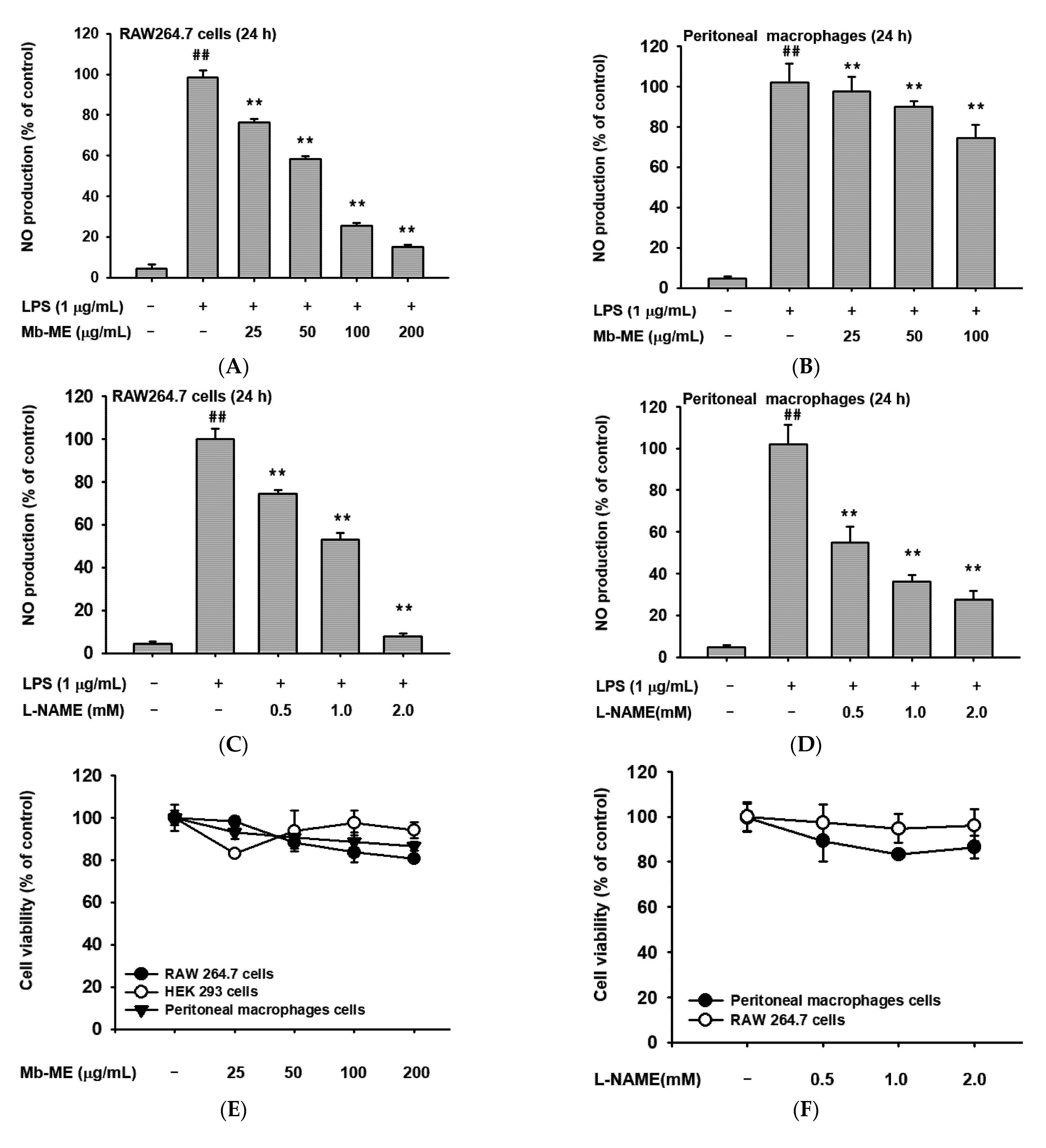 Plants 11 00646 g001a Plants 11 00646 g001a