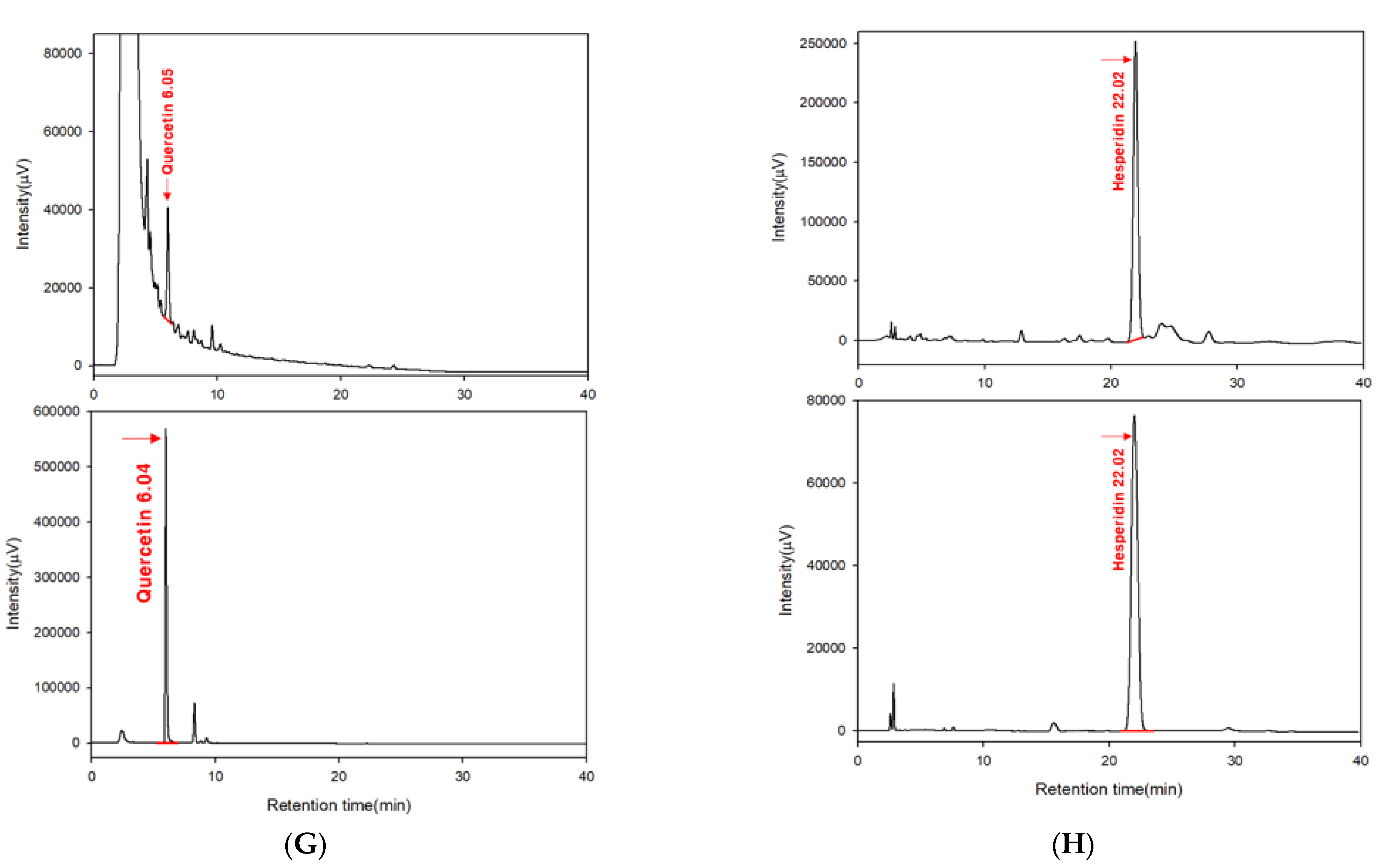 Plants 11 00646 g001b Plants 11 00646 g001b