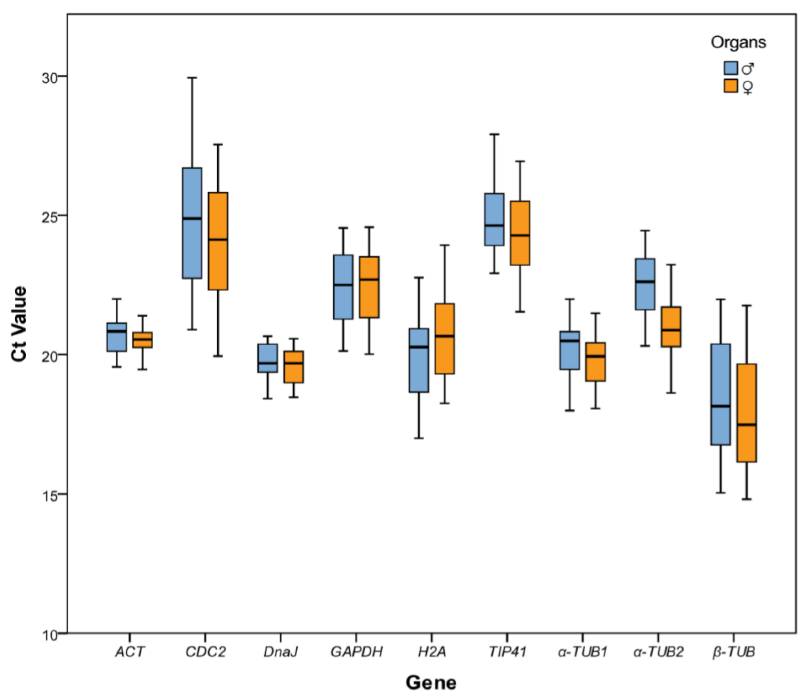 Plants 11 00647 g002 550