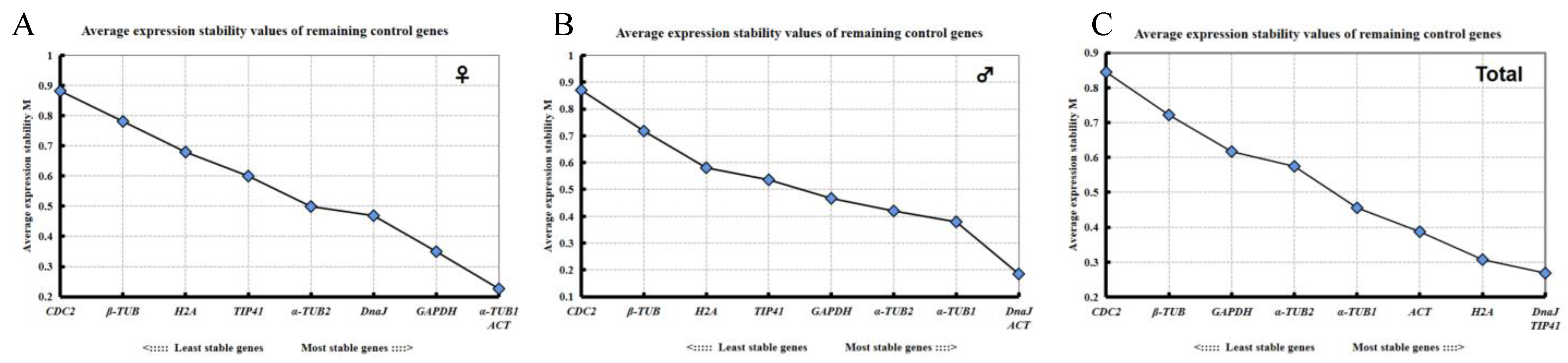 Plants 11 00647 g003 550