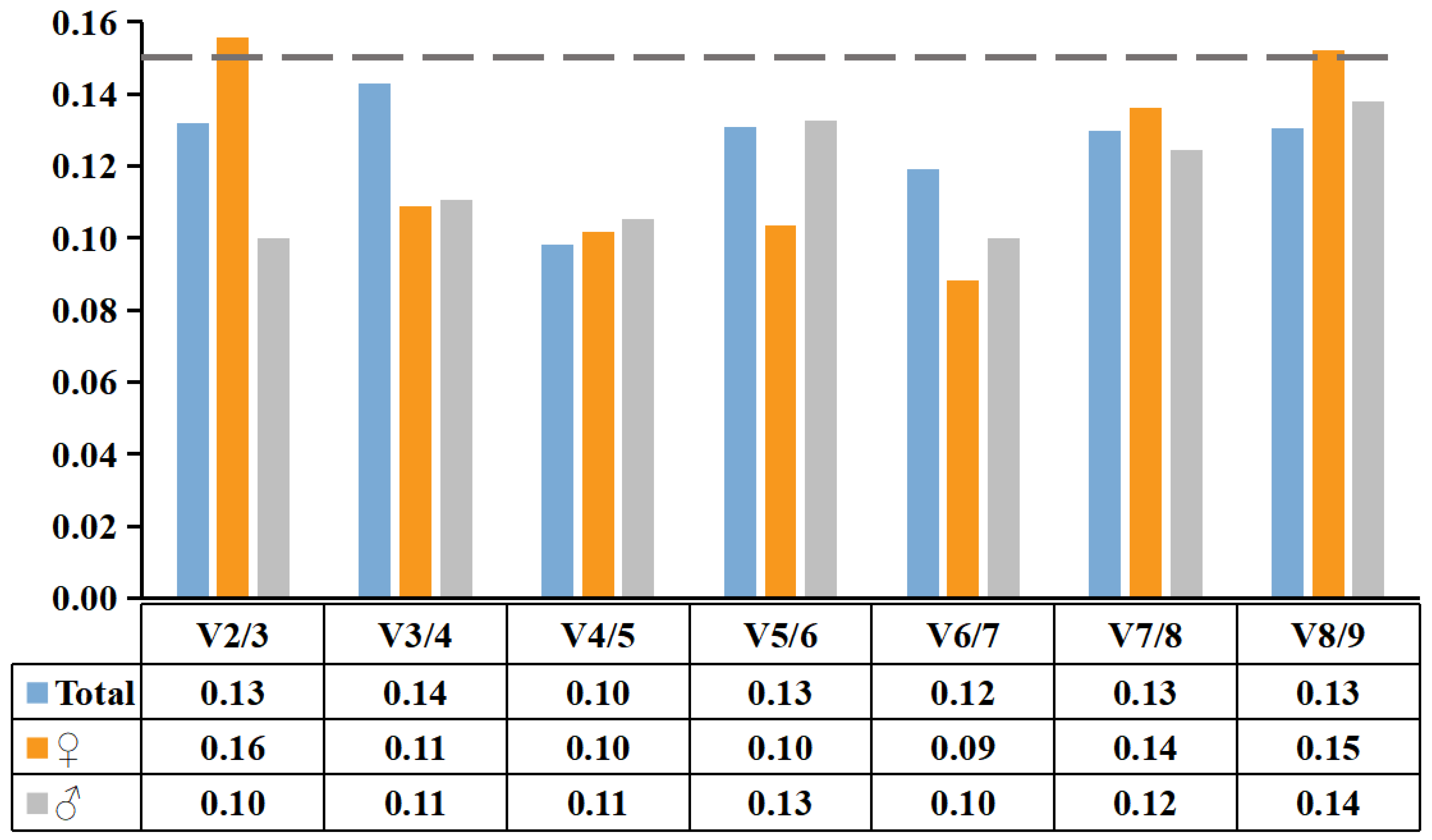Plants 11 00647 g004 550