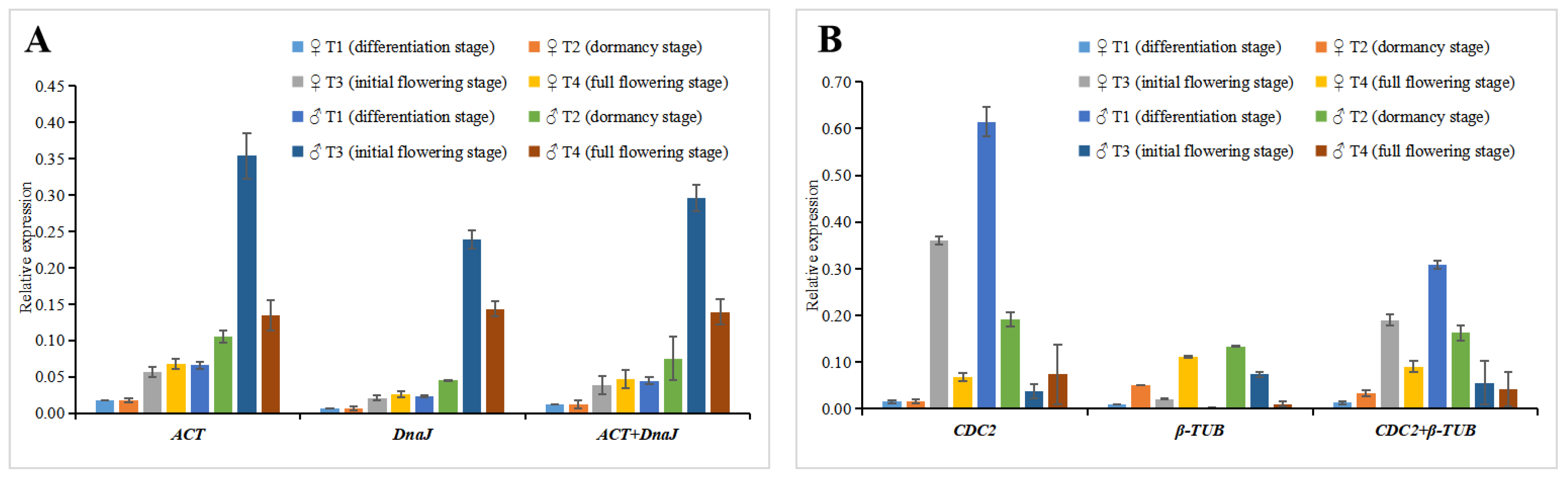 Plants 11 00647 g006 550