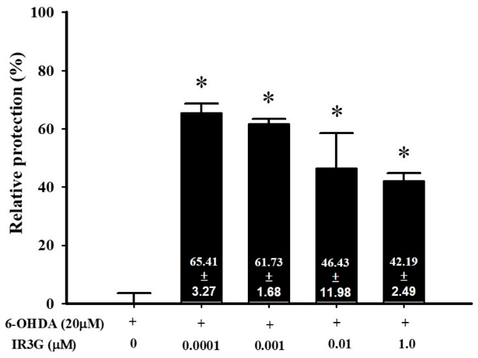 Plants 11 00648 g004 Plants 11 00648 g004