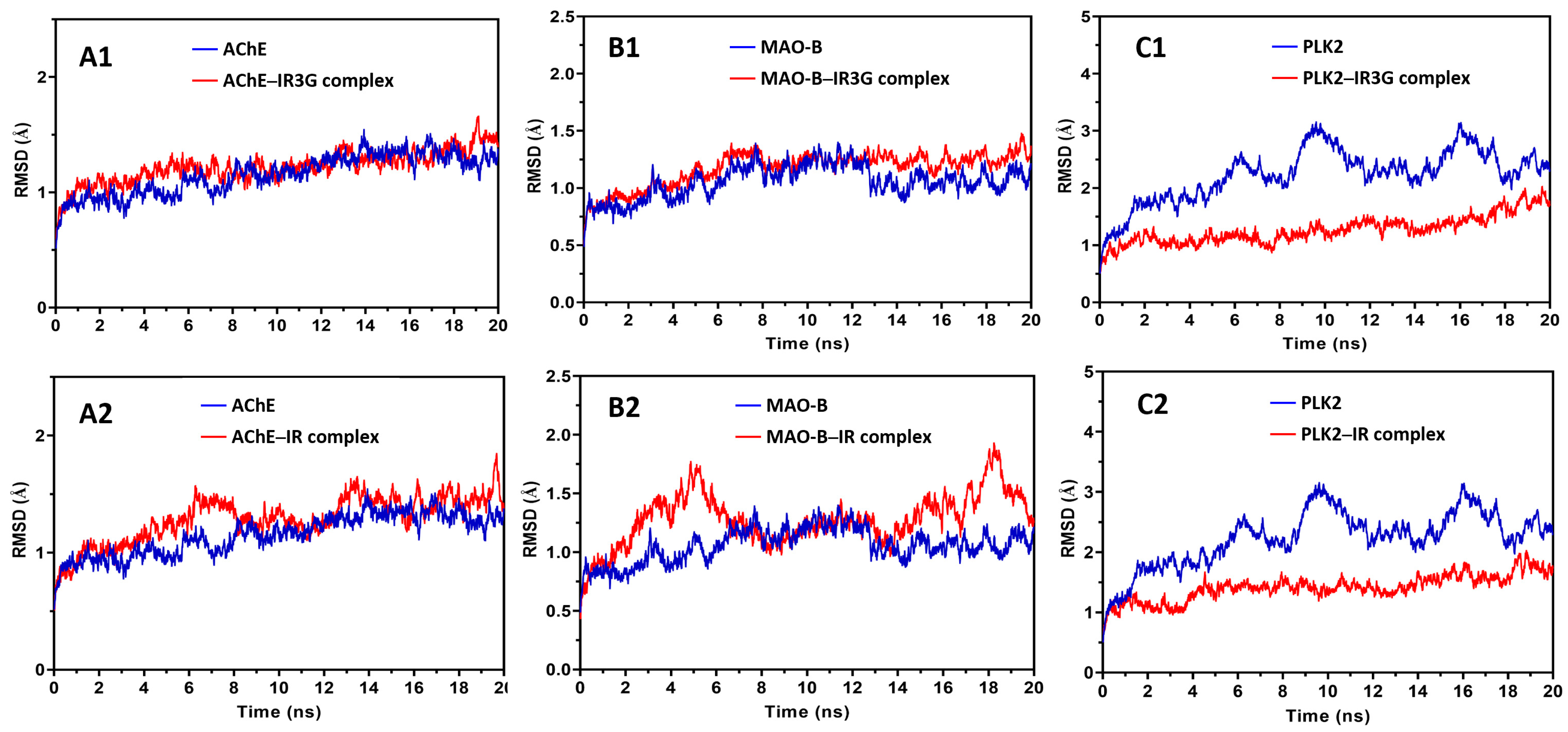 Plants 11 00648 g008 Plants 11 00648 g008