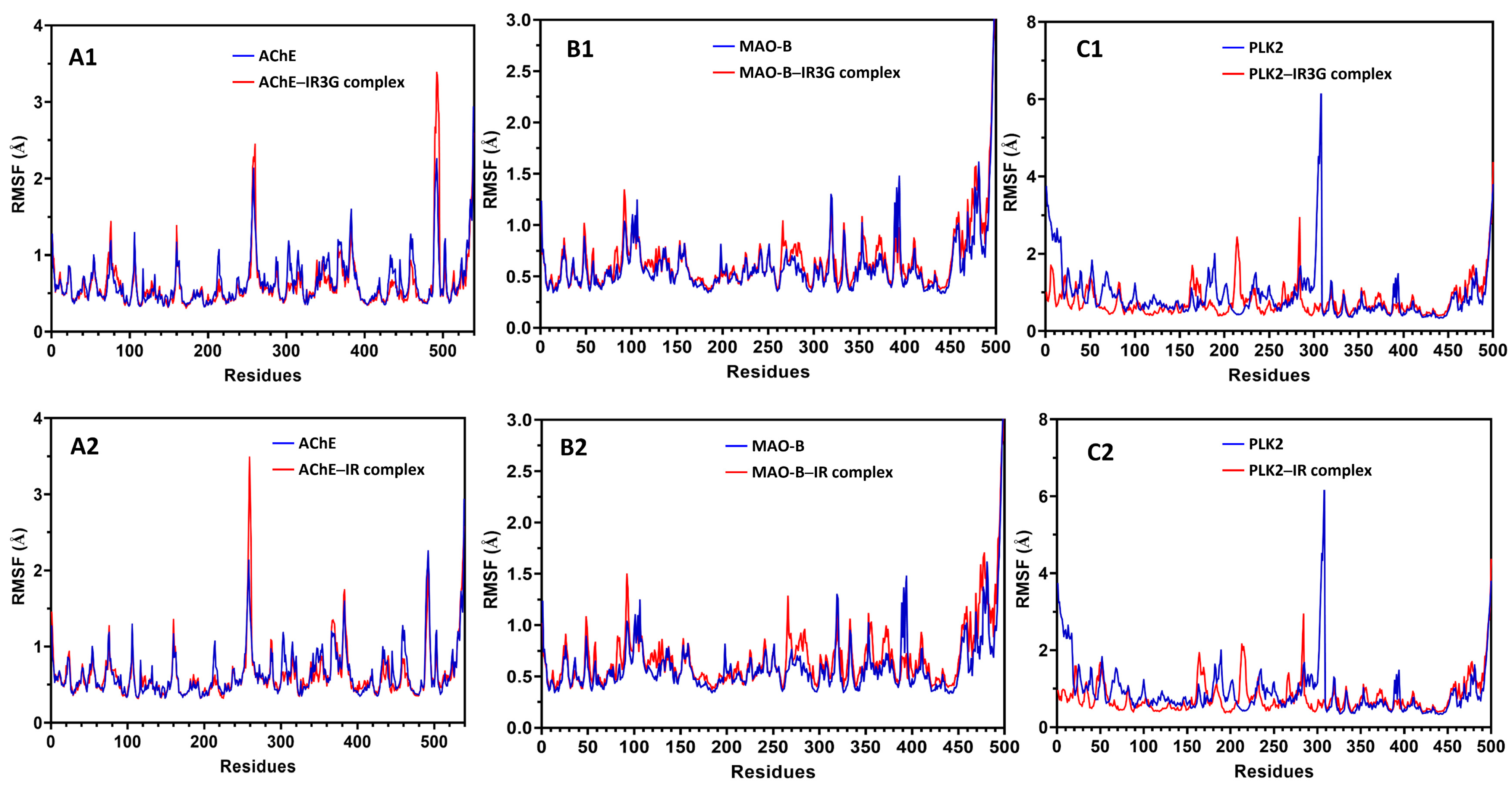 Plants 11 00648 g009 Plants 11 00648 g009