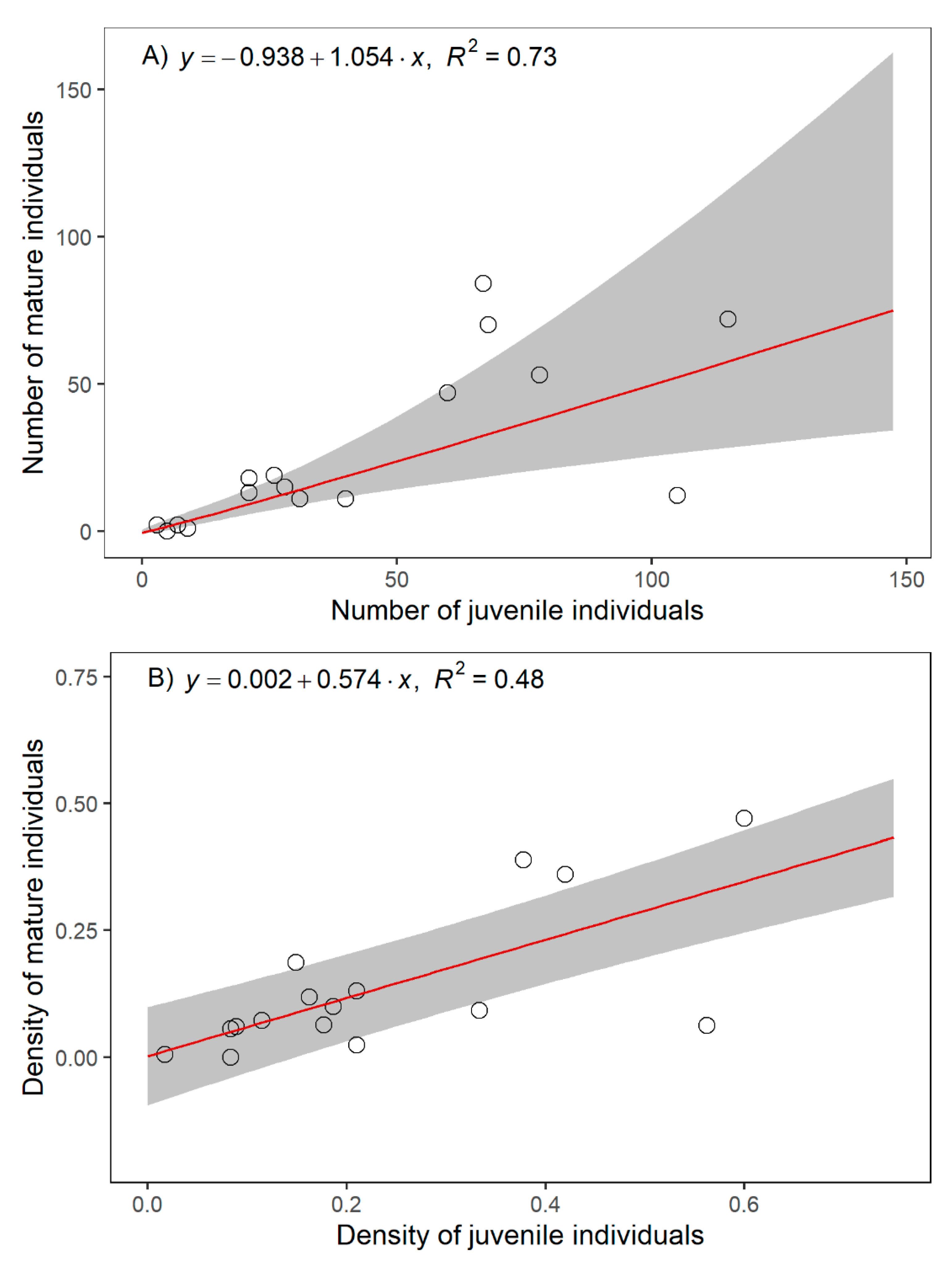 Plants 11 00653 g002 550