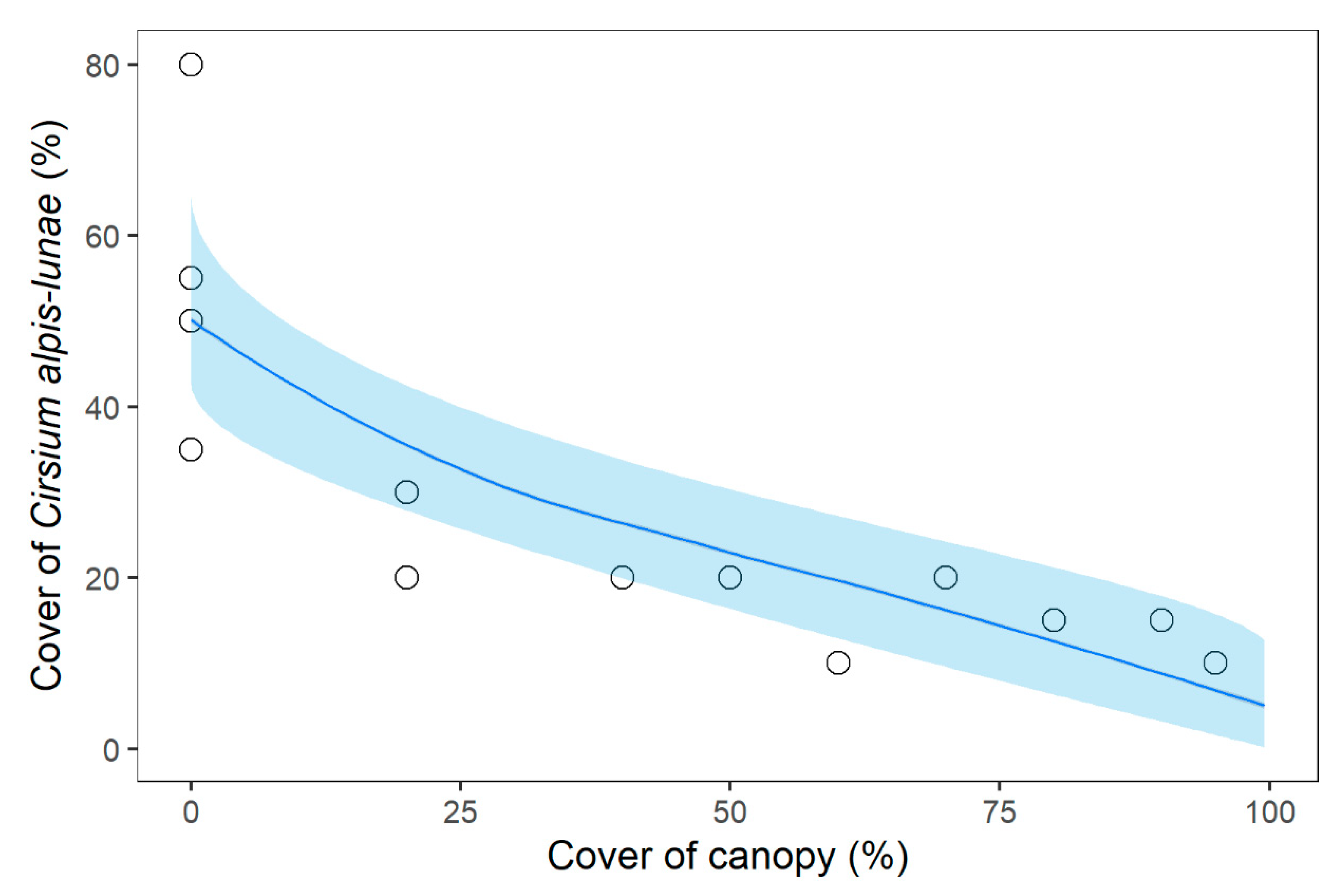 Plants 11 00653 g004 550