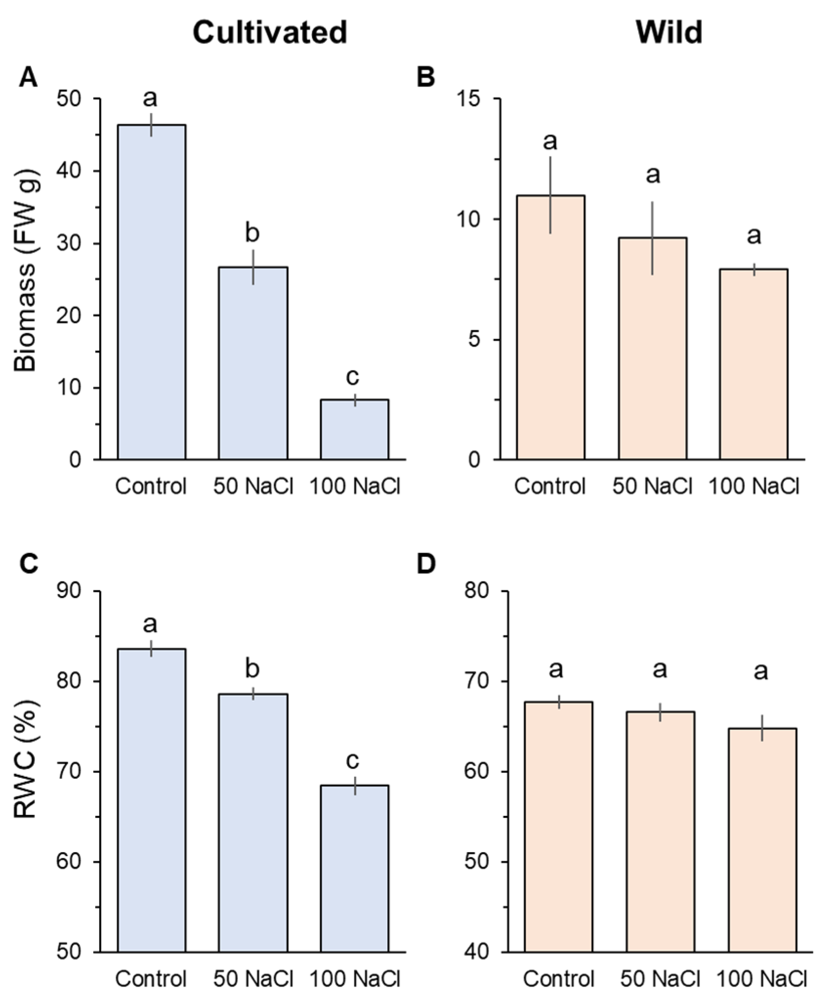 Plants 11 00656 g001 550