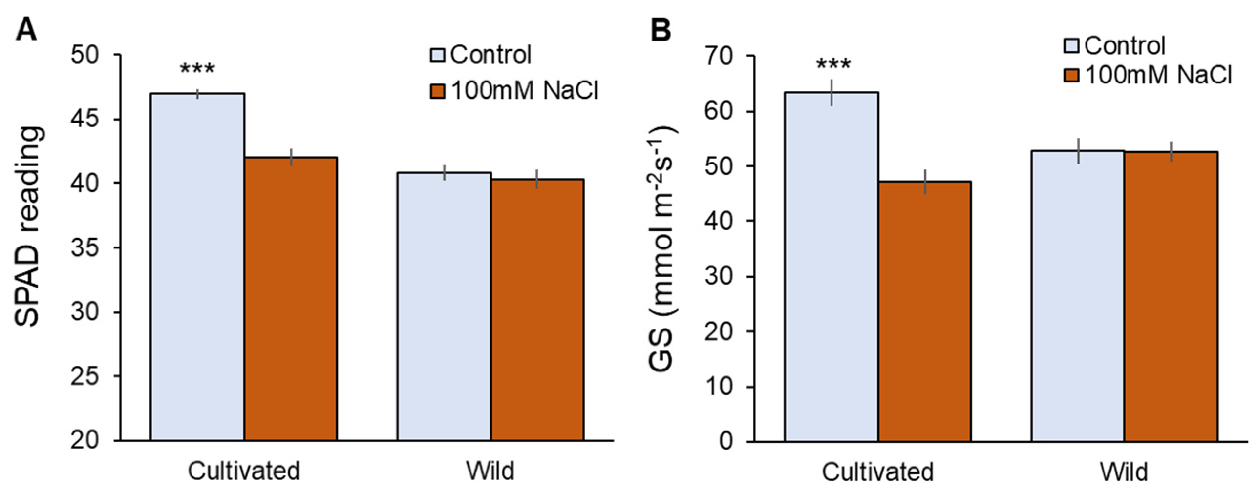 Plants 11 00656 g002 550