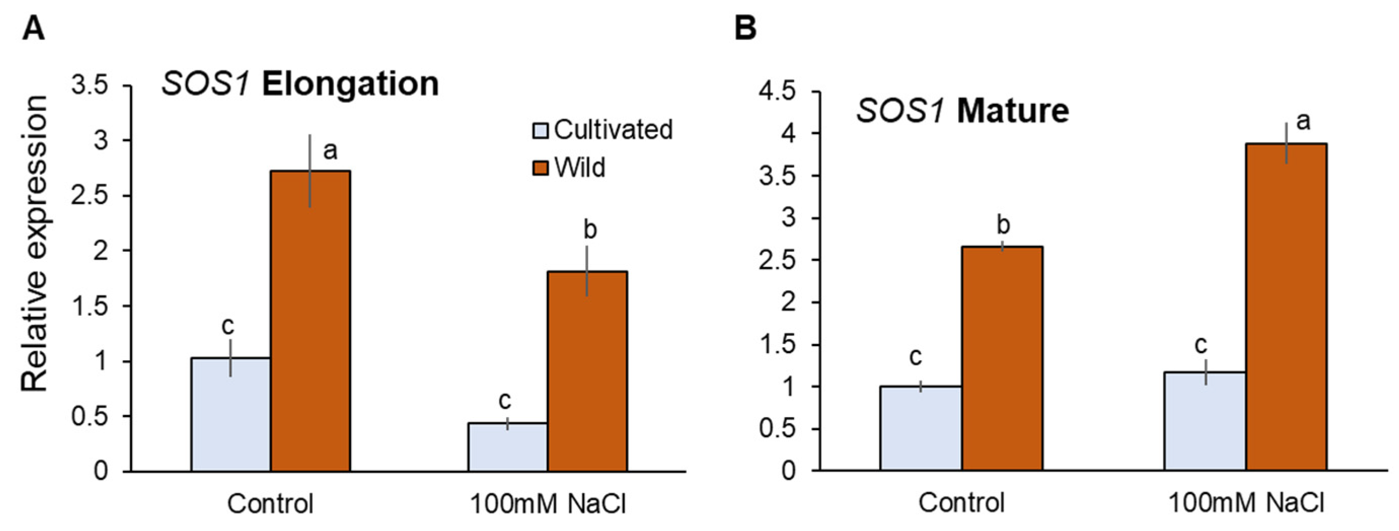 Plants 11 00656 g009 550
