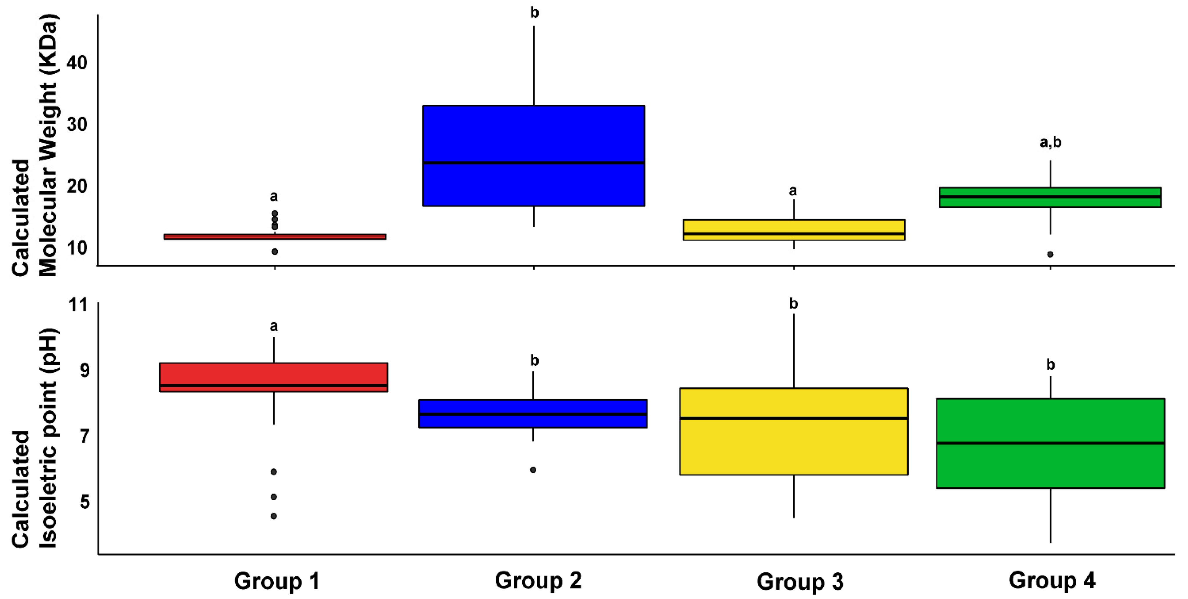 Plants 11 00664 g002 Plants 11 00664 g002