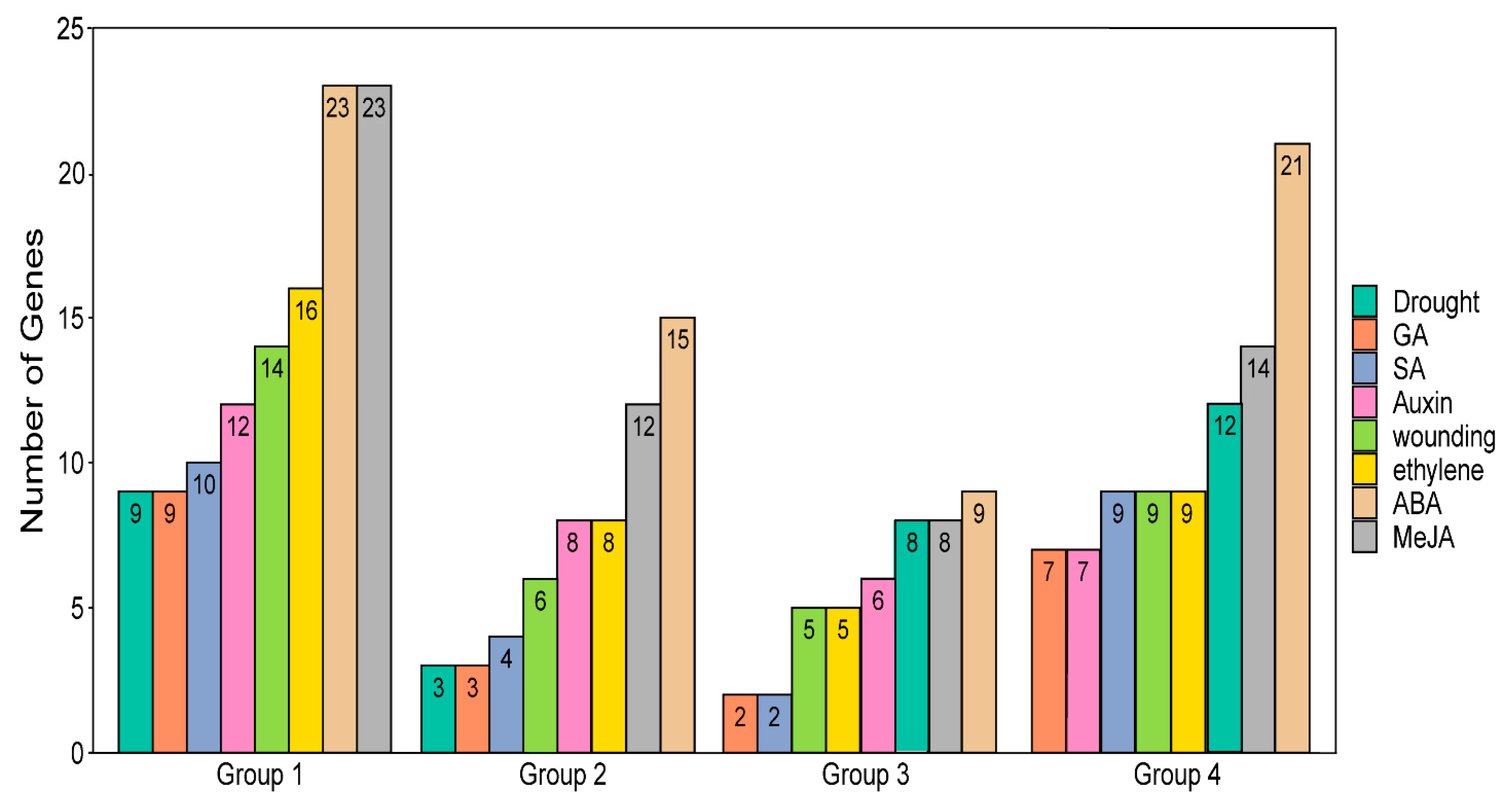 Plants 11 00664 g004 Plants 11 00664 g004