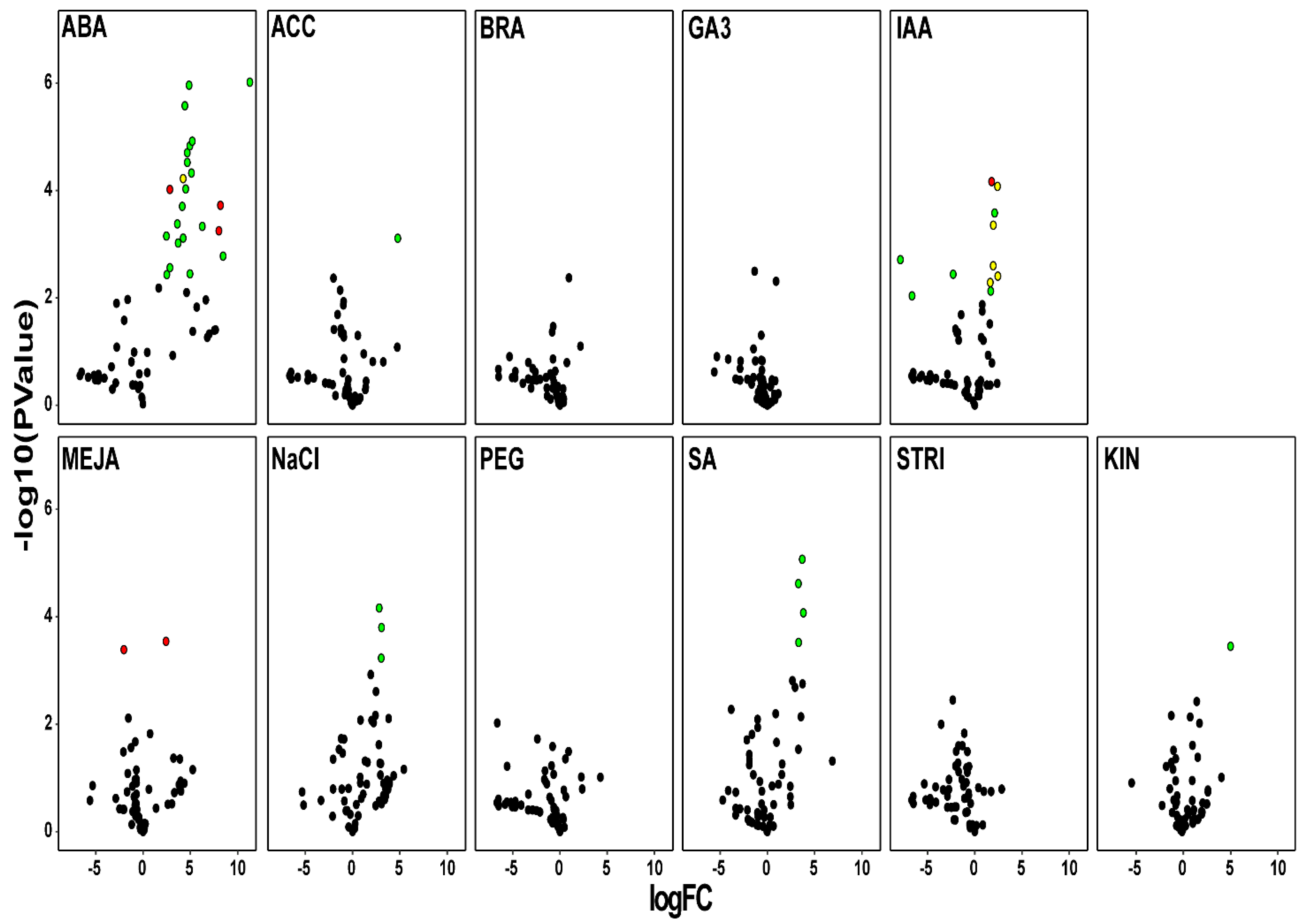 Plants 11 00664 g006 Plants 11 00664 g006