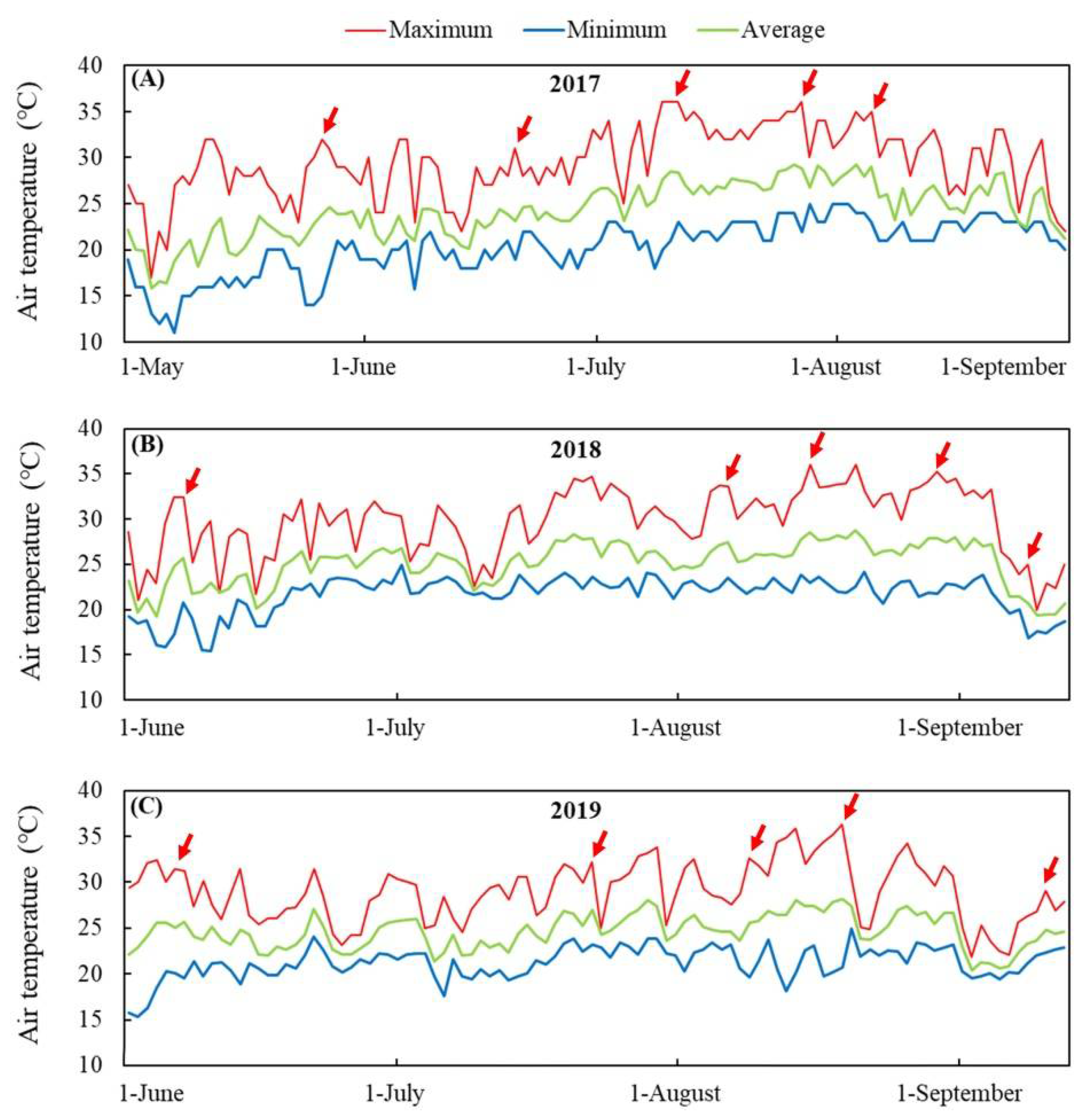 Plants 11 00665 g001 550
