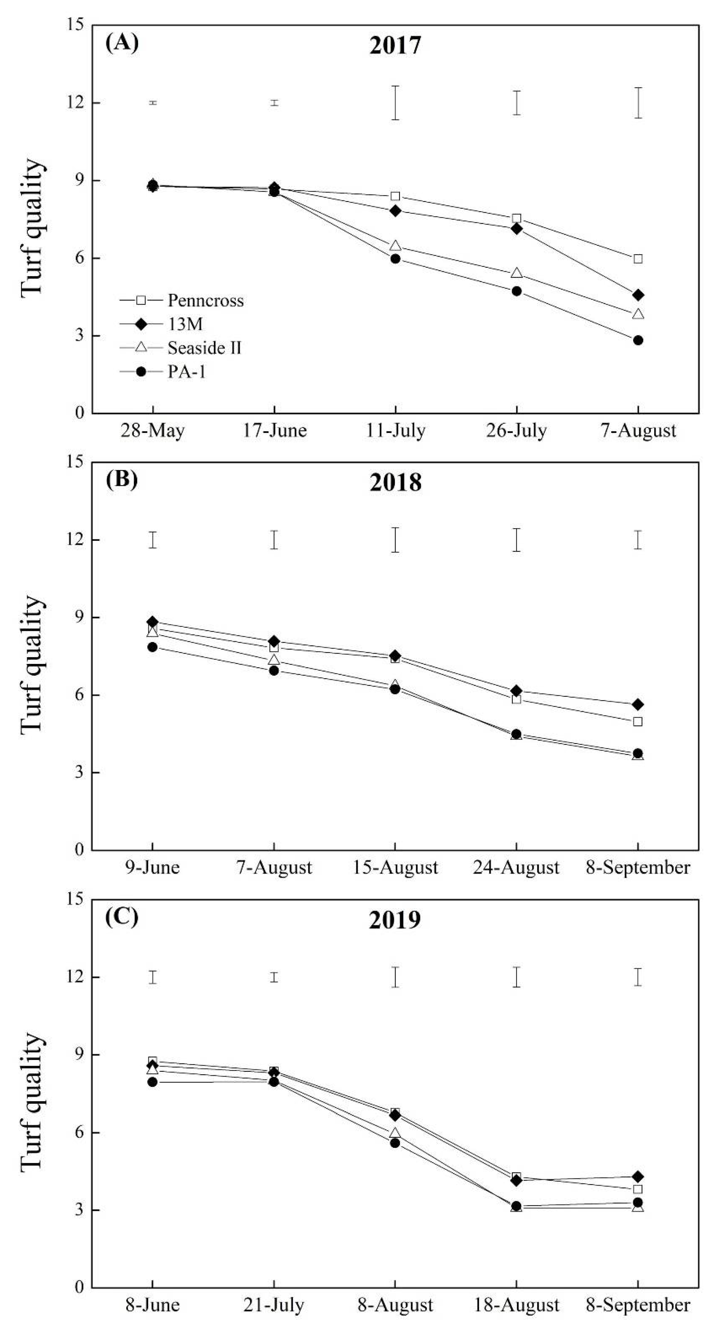 Plants 11 00665 g002 550