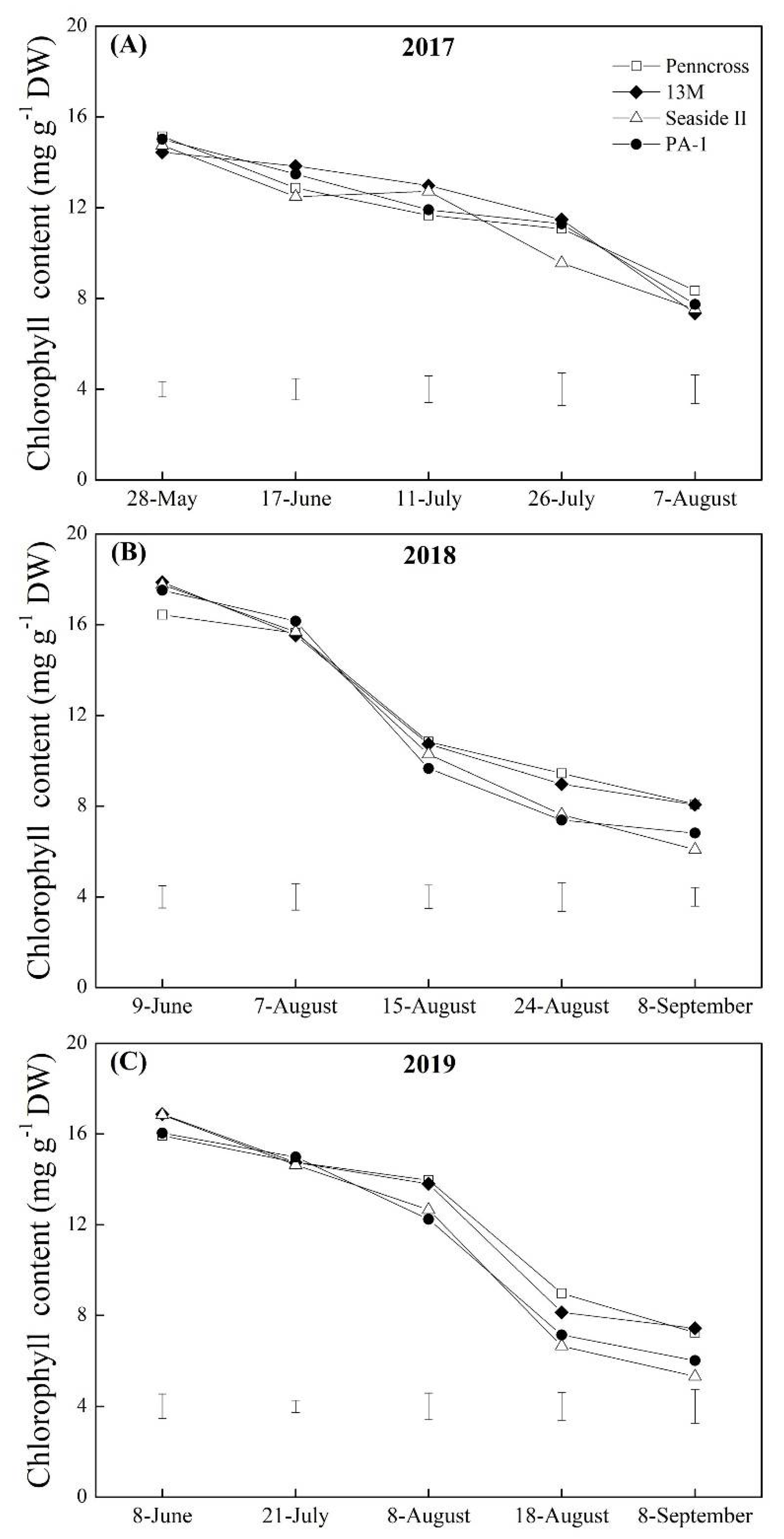 Plants 11 00665 g003 550