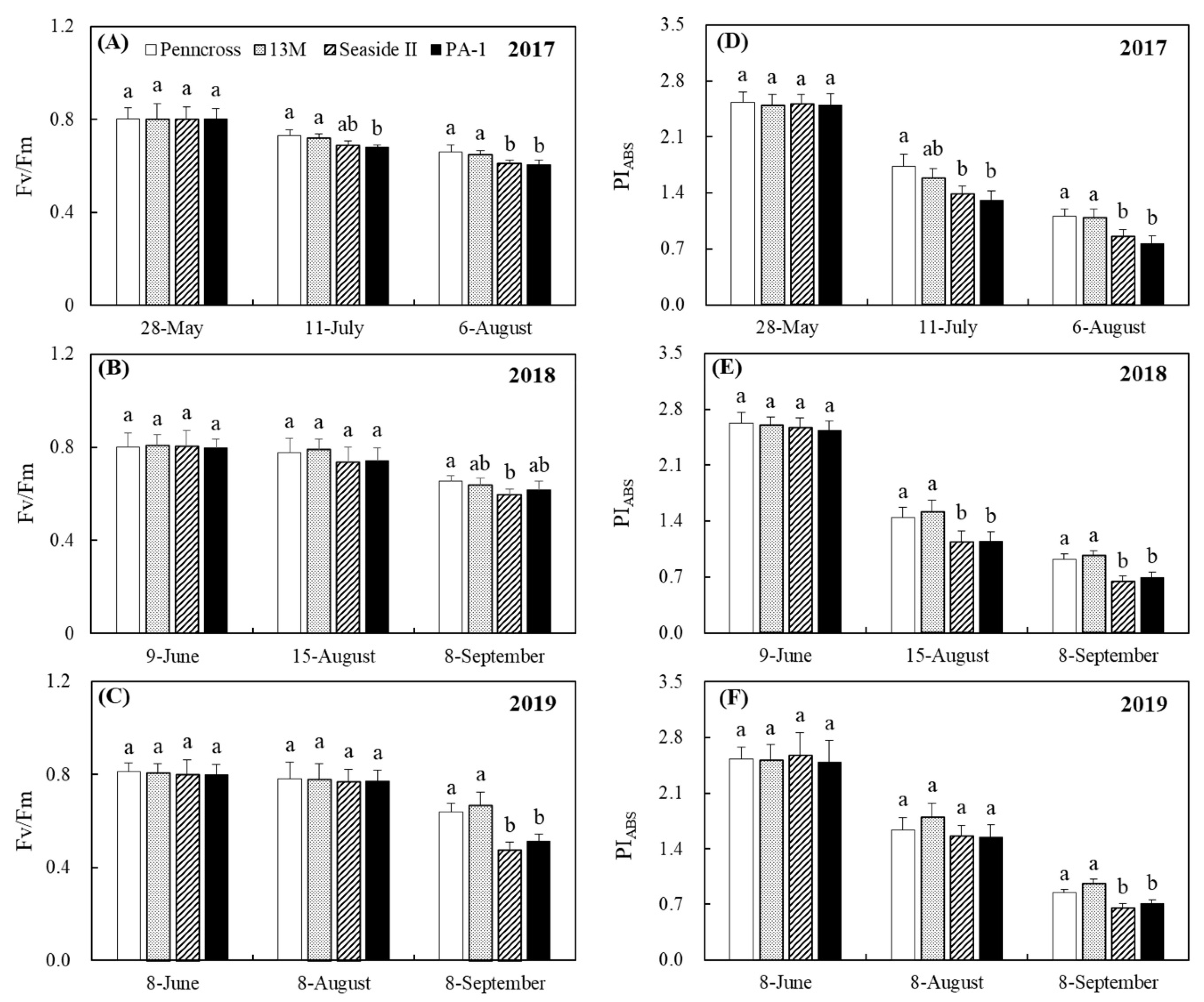 Plants 11 00665 g004 550