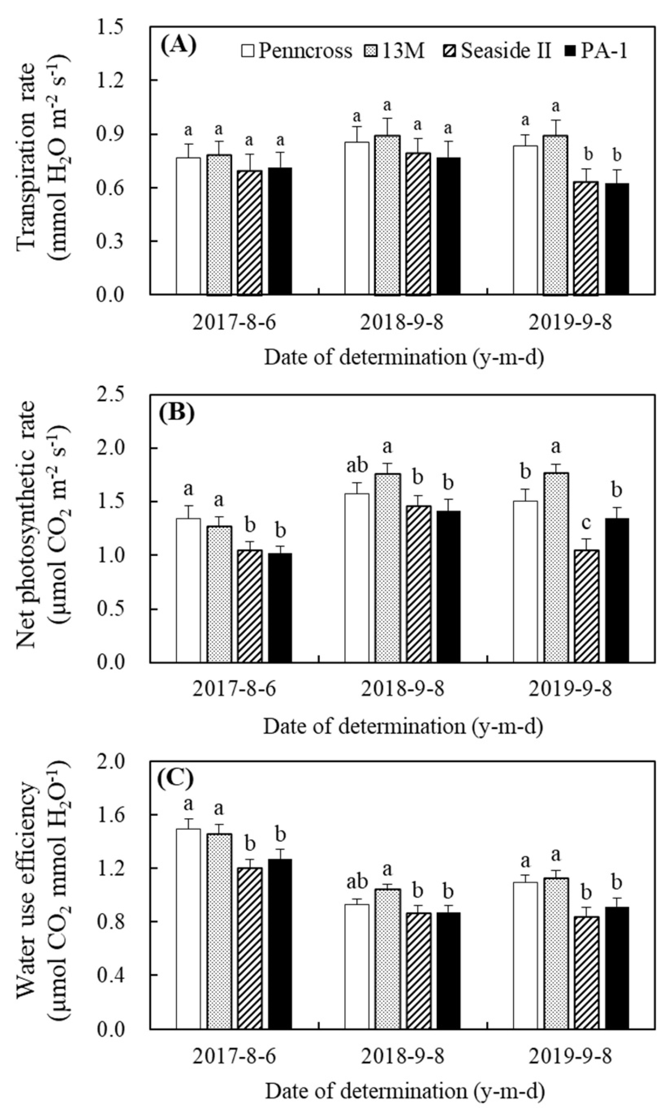Plants 11 00665 g005 550
