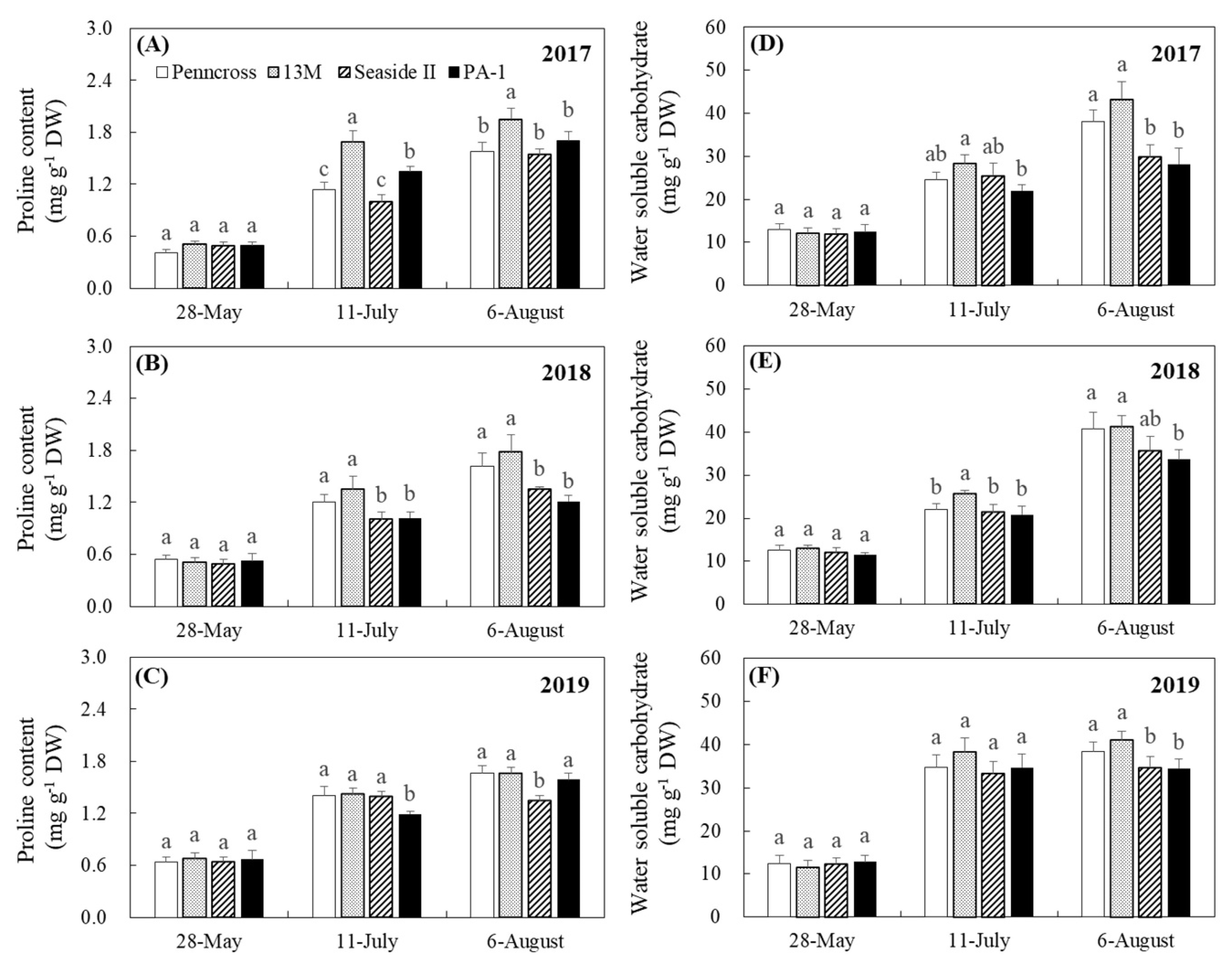 Plants 11 00665 g006 550