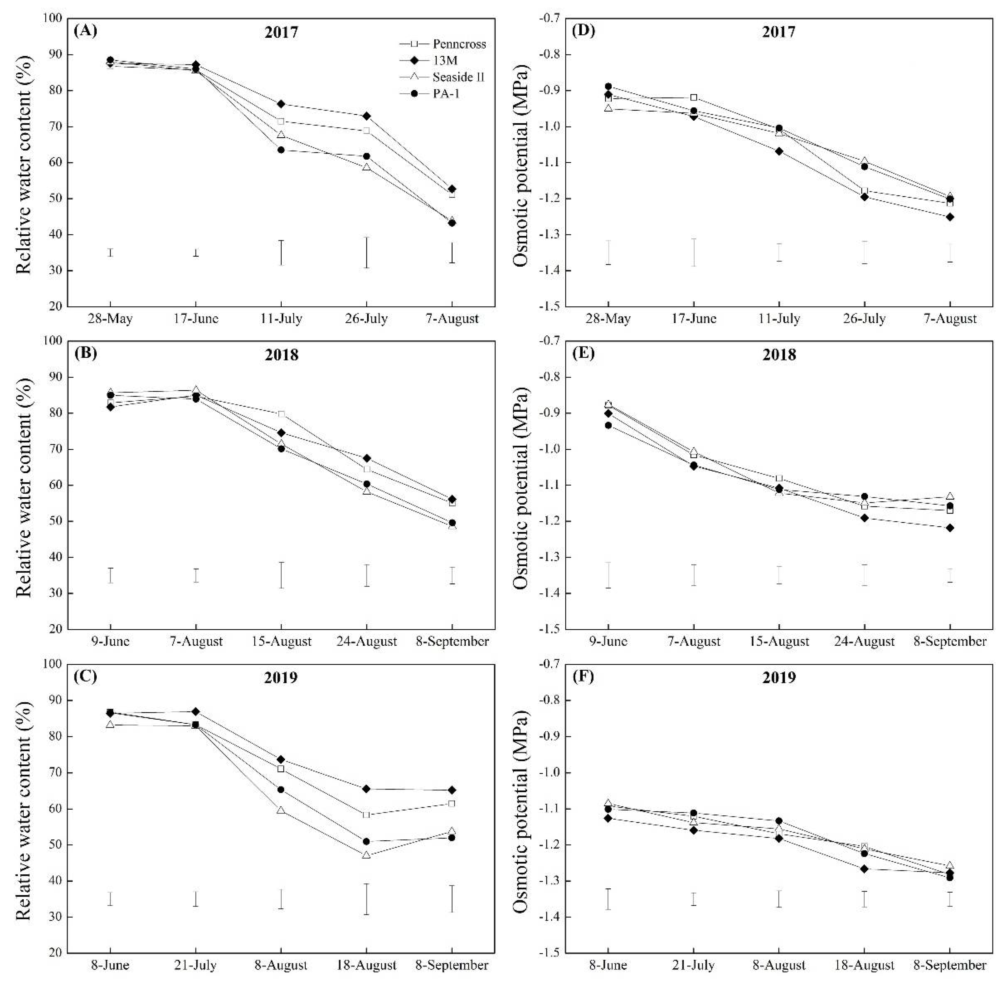Plants 11 00665 g007 550