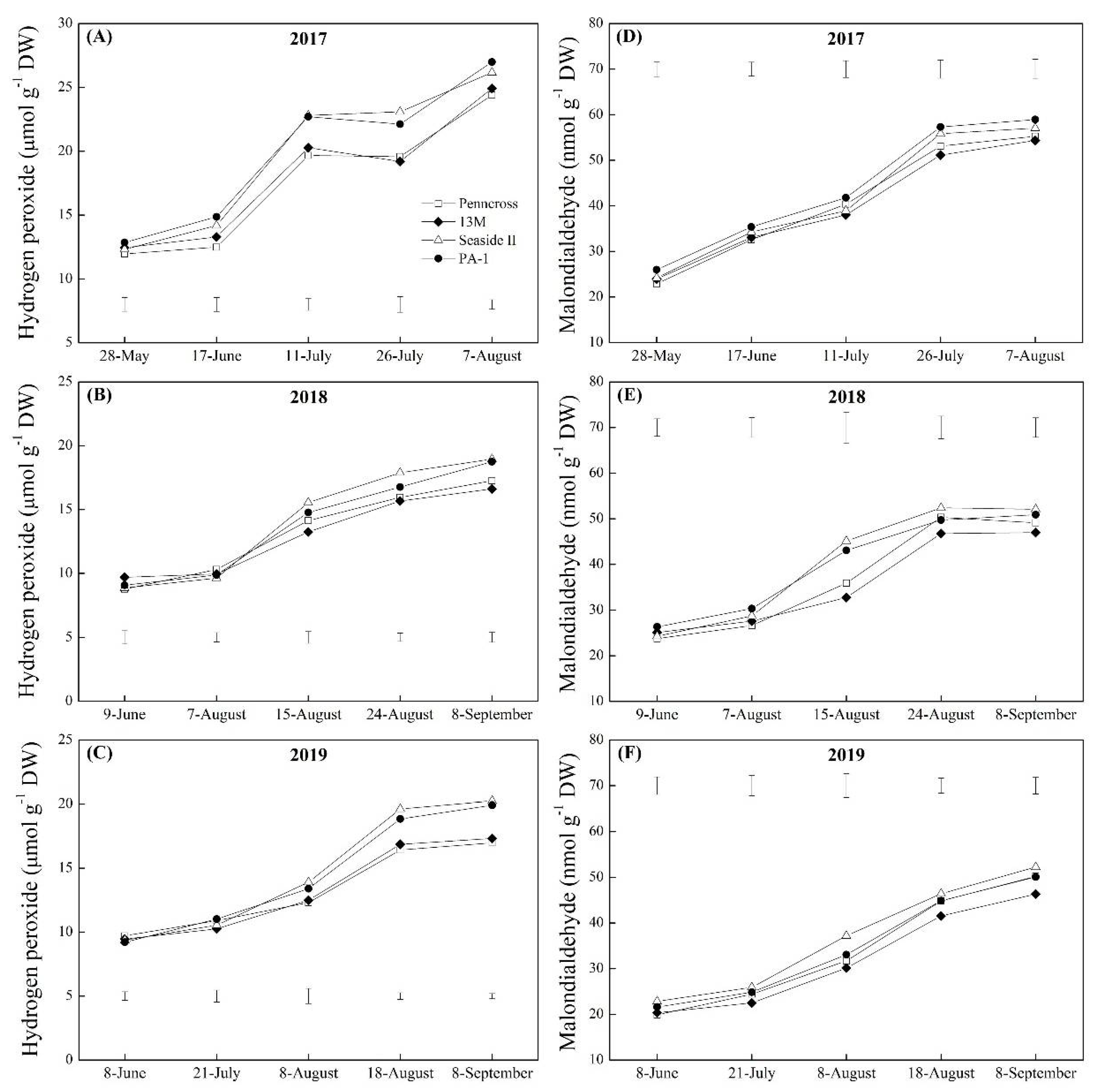Plants 11 00665 g008 550