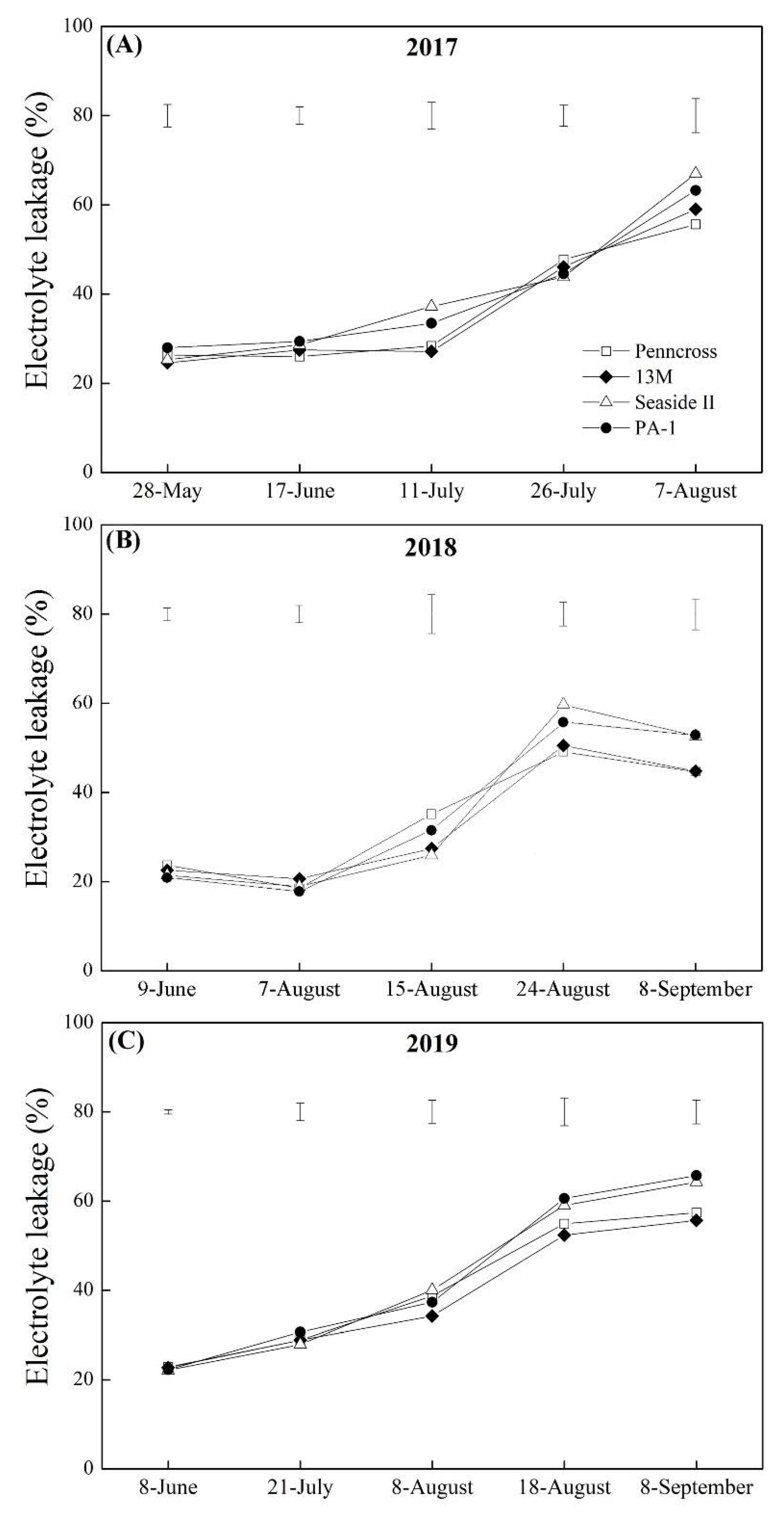 Plants 11 00665 g009 550