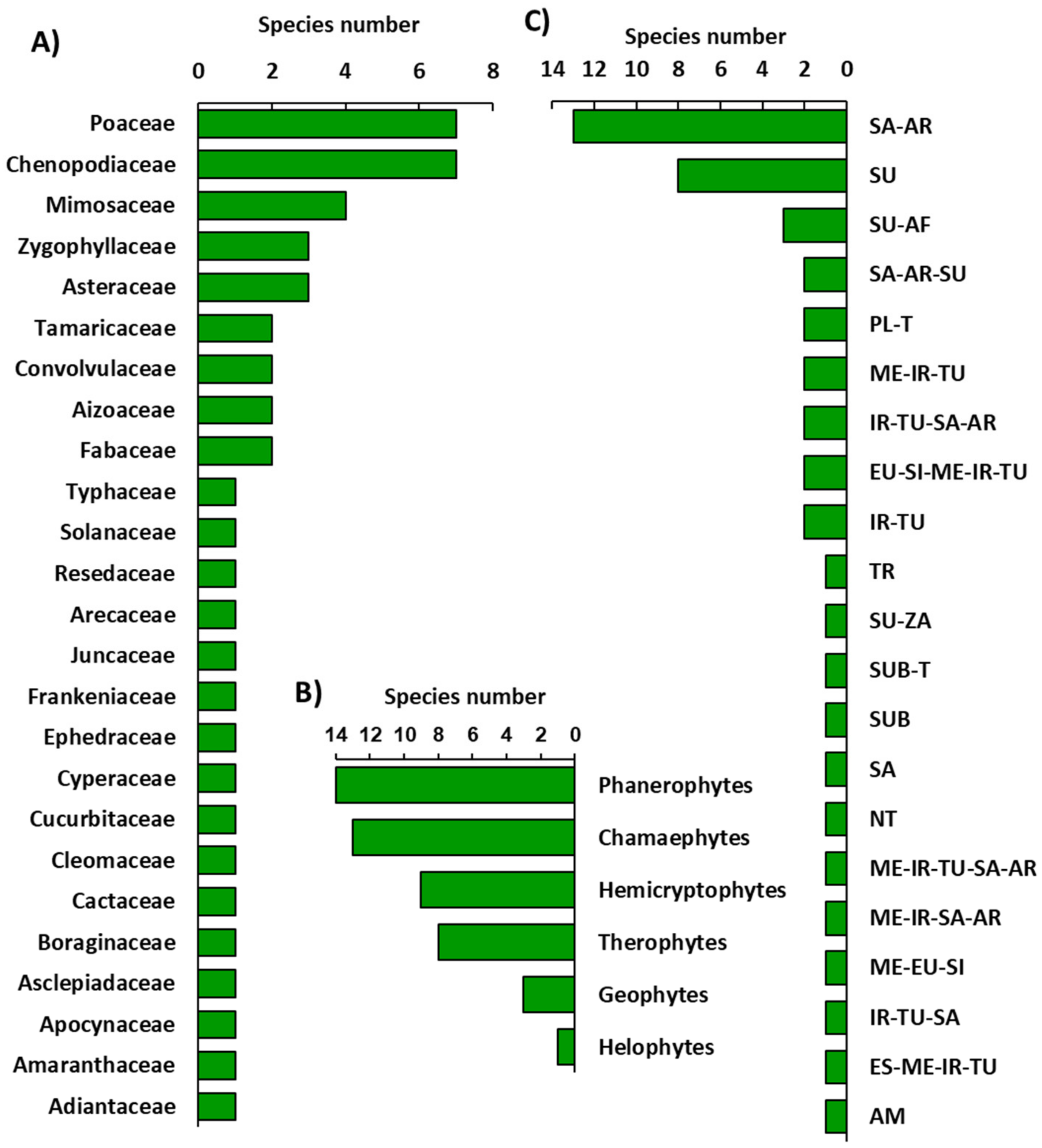 Plants 11 00666 g001 550