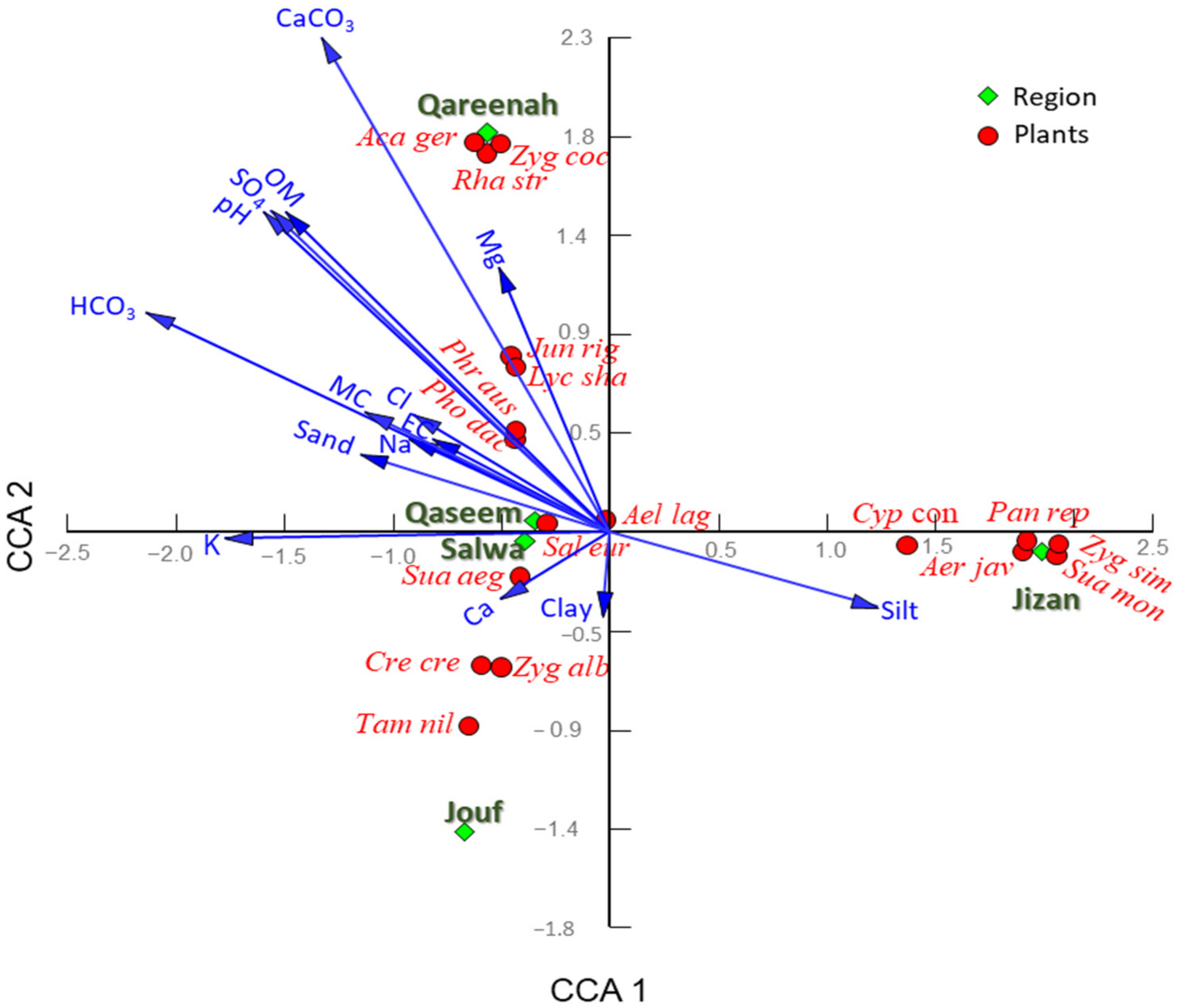 Plants 11 00666 g004 550