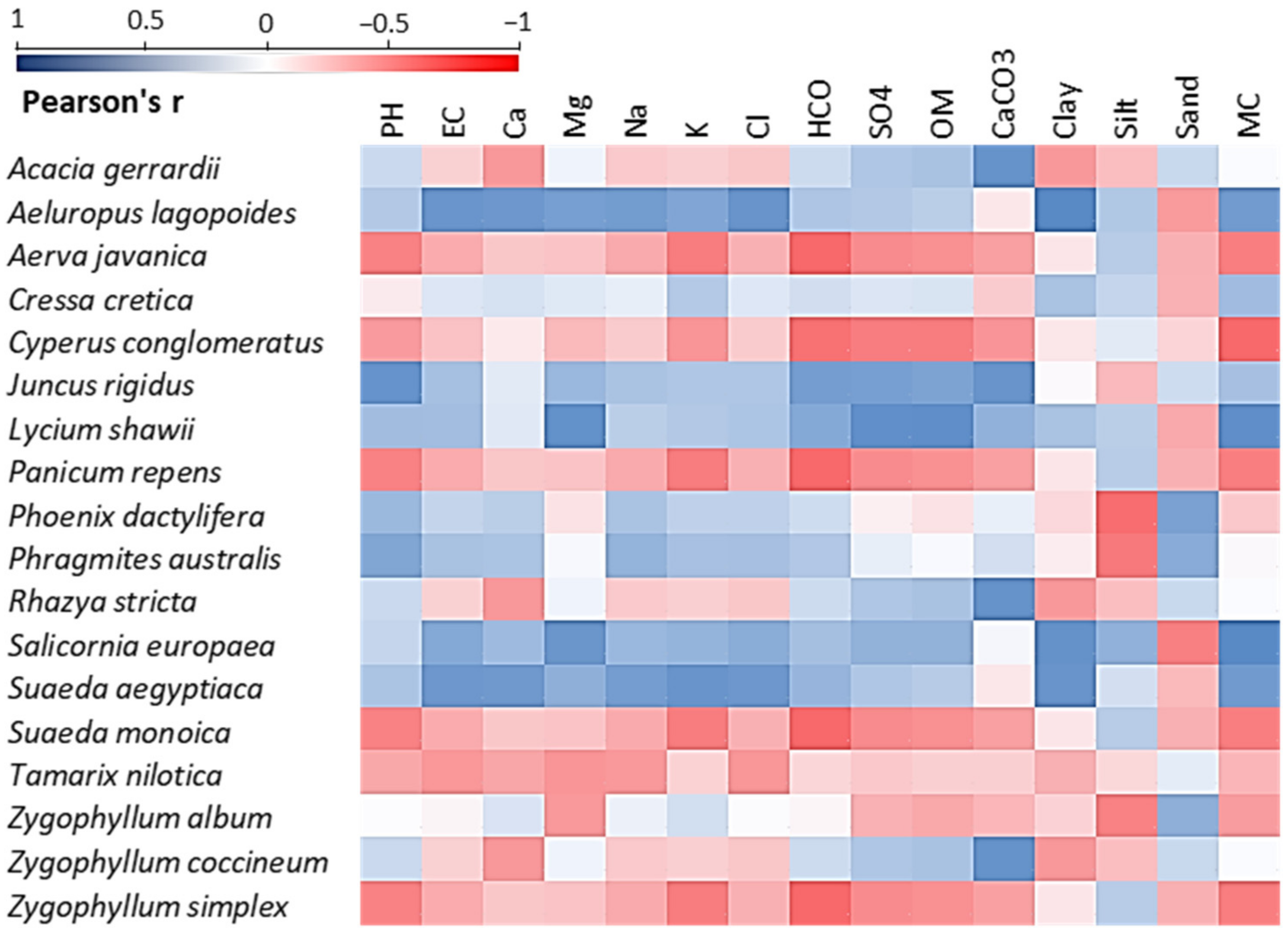 Plants 11 00666 g005 550