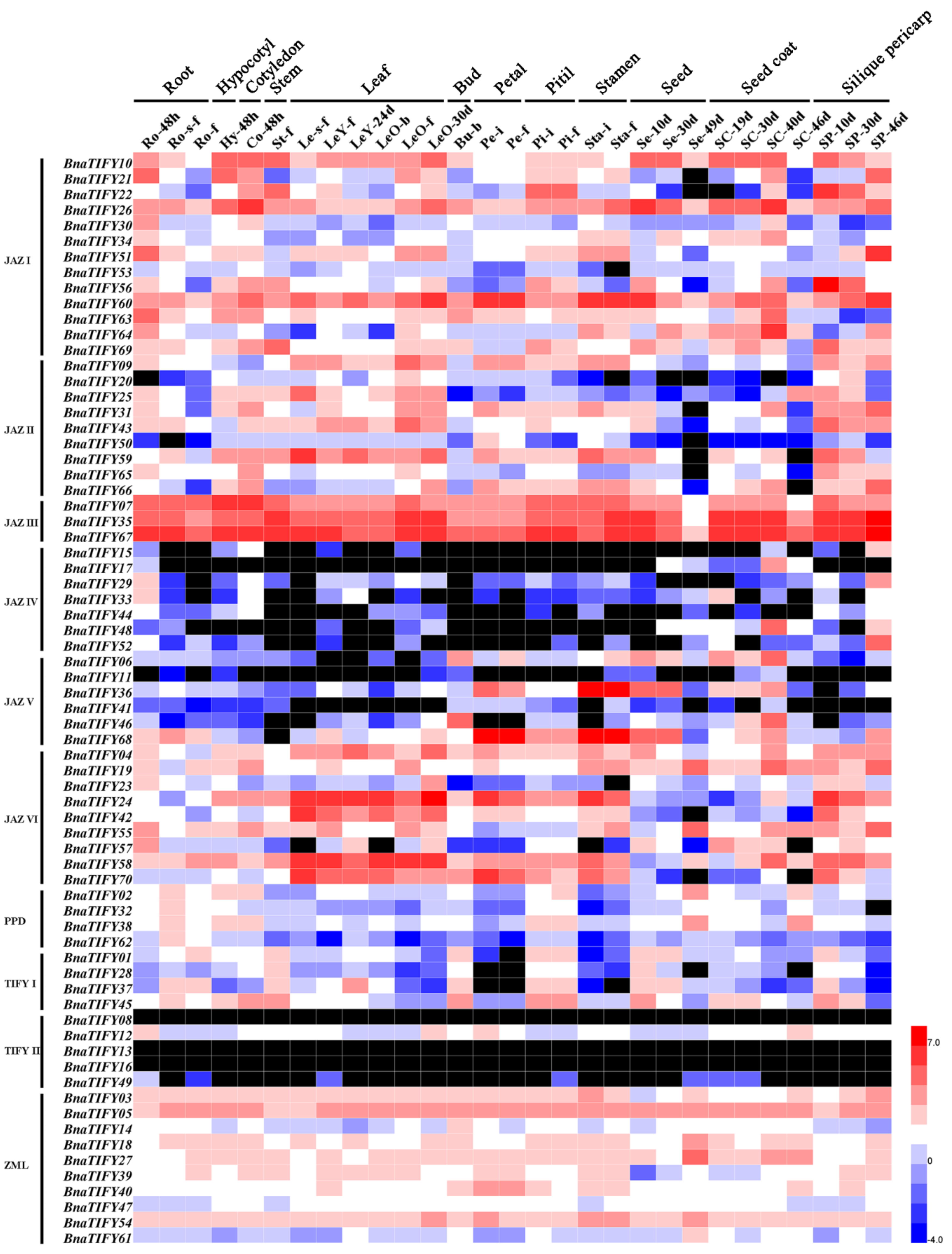 Plants 11 00667 g005