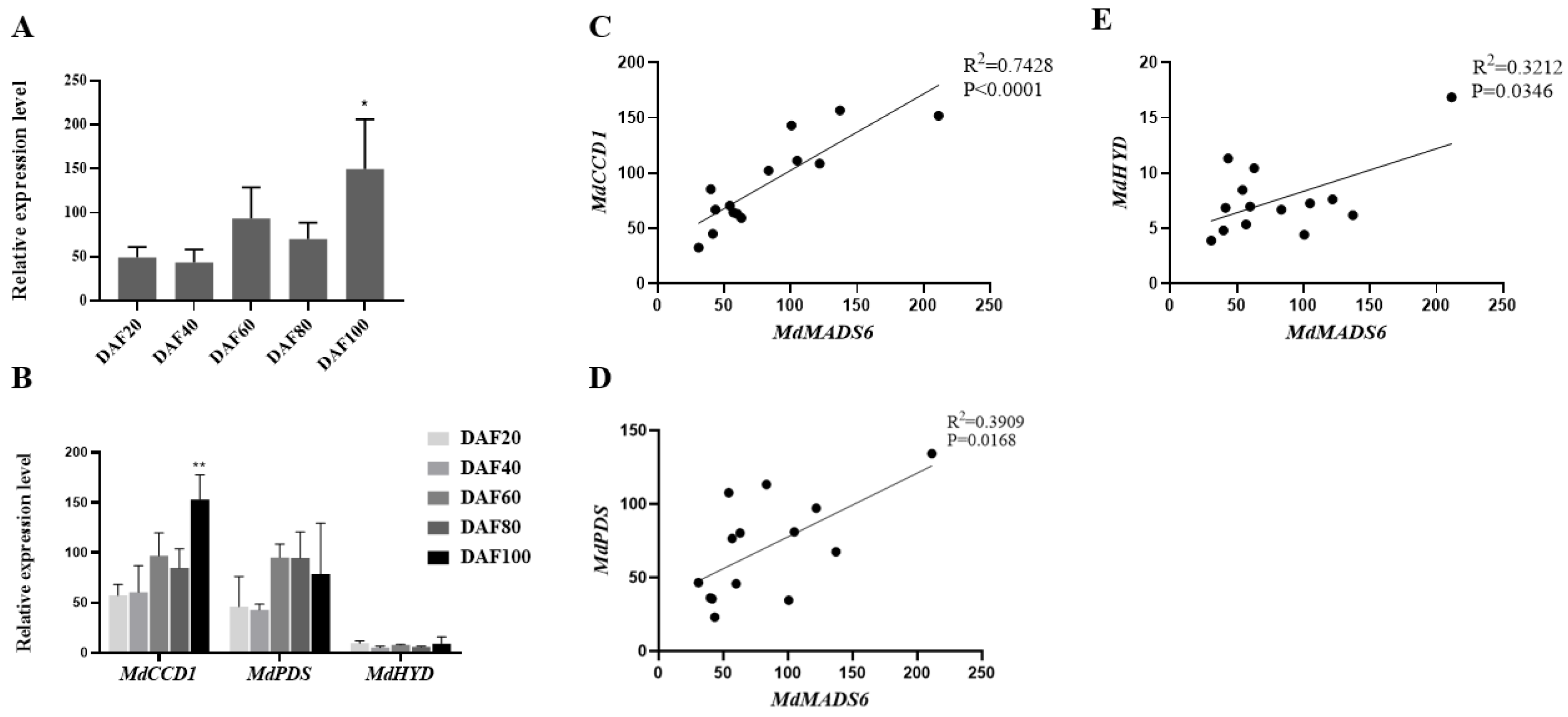 Plants 11 00668 g004
